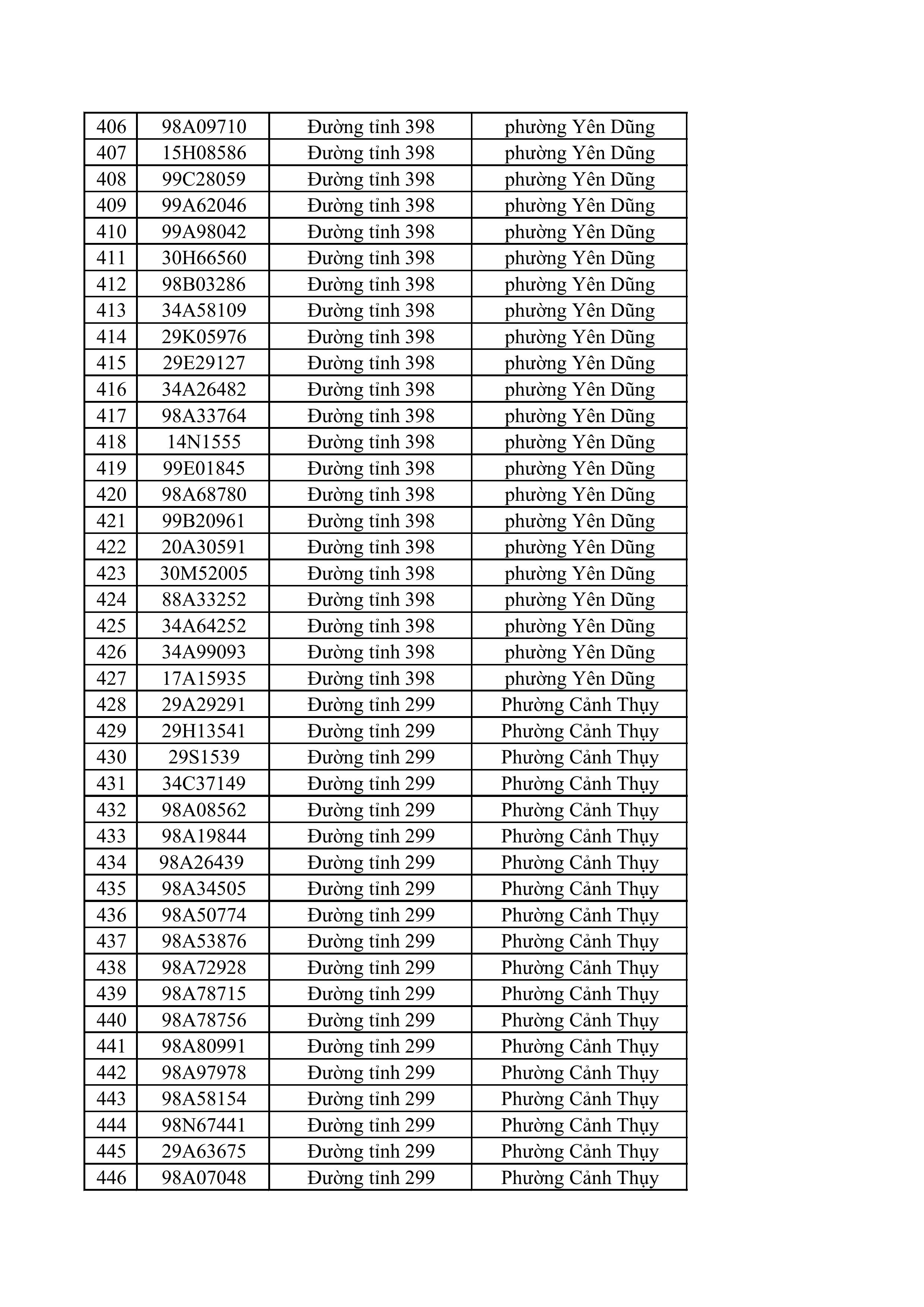 23 83 tong hop danh sach phat nguoi toc do hinh anh 10