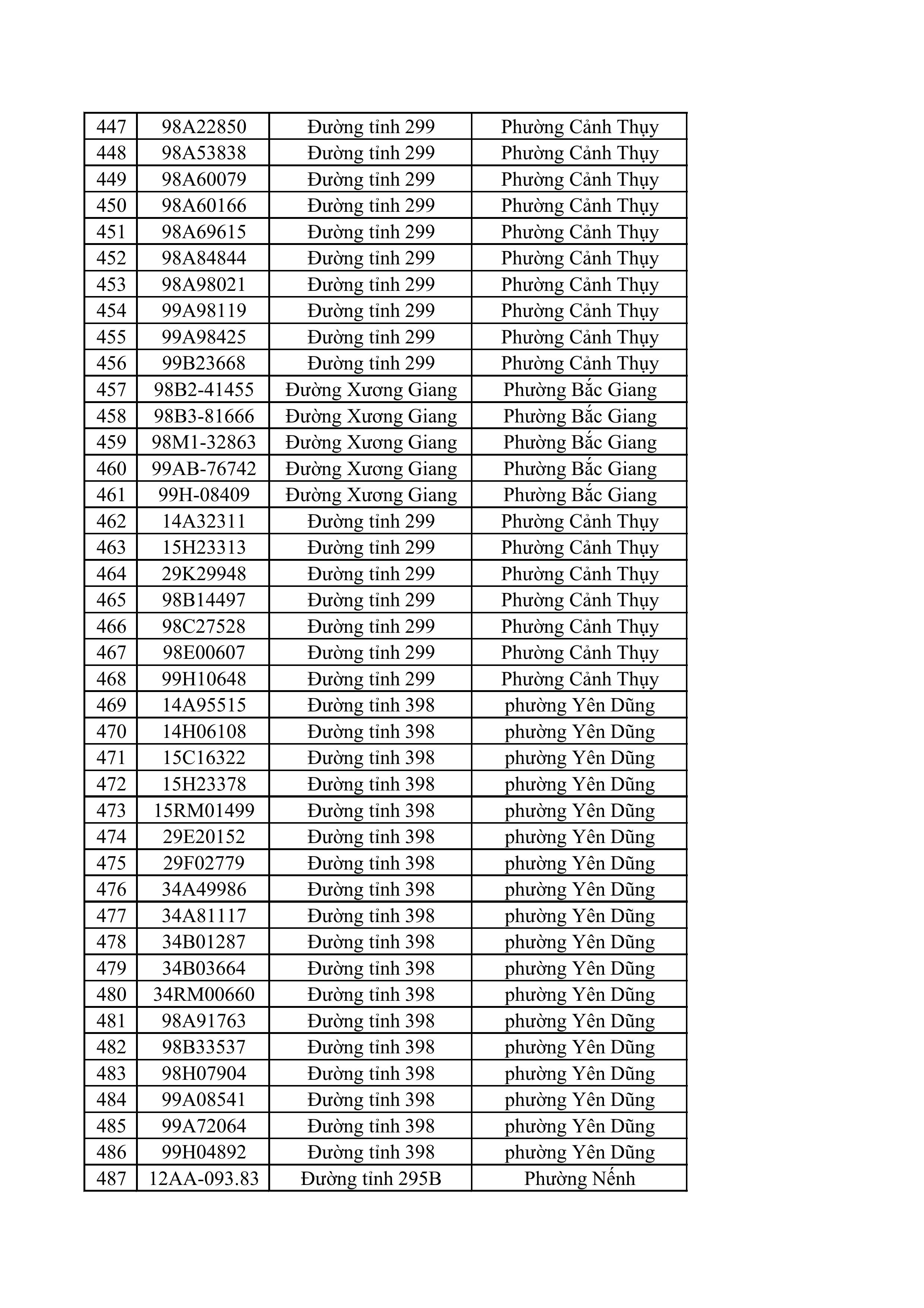 23 83 tong hop danh sach phat nguoi toc do hinh anh 11