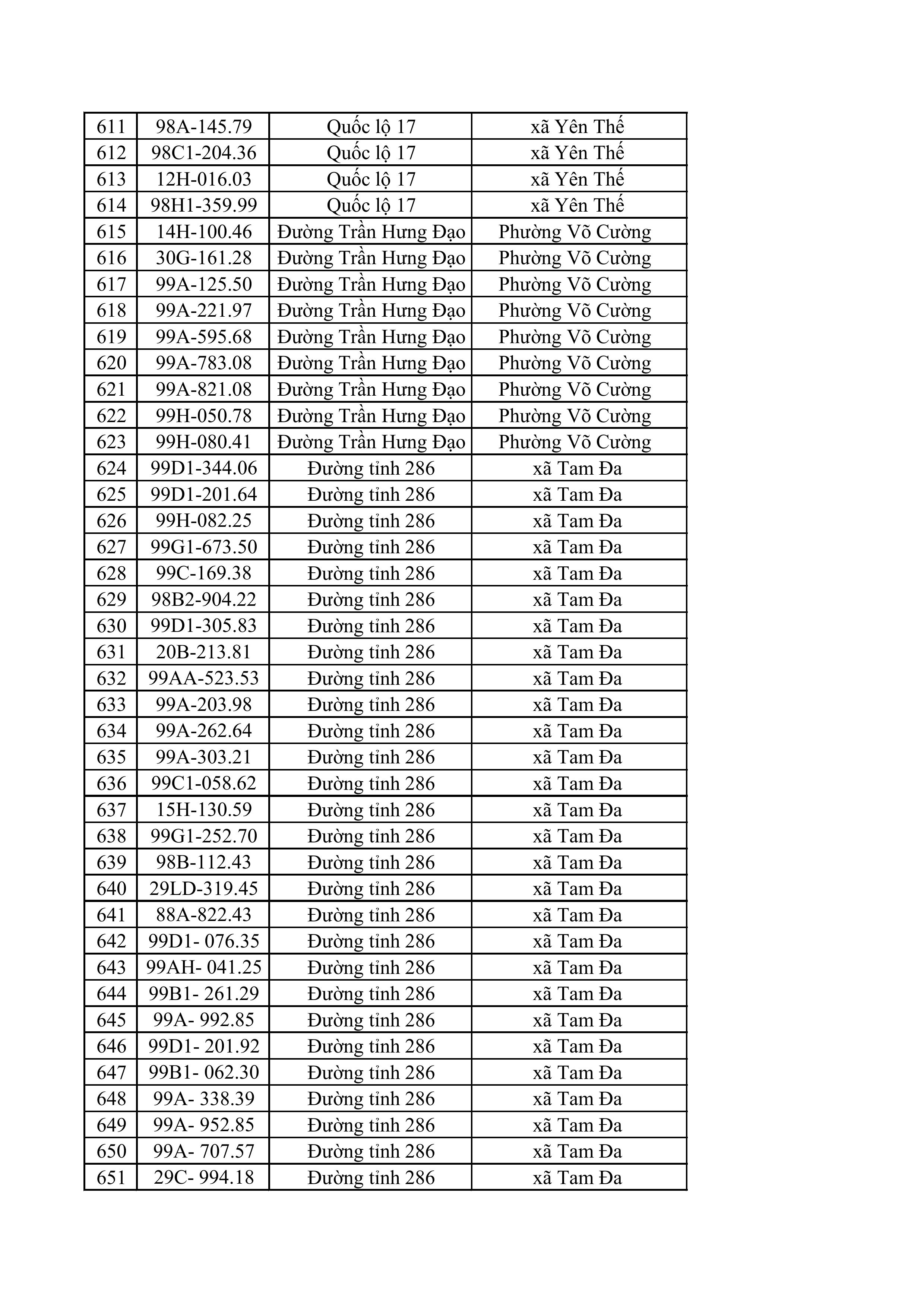 23 83 tong hop danh sach phat nguoi toc do hinh anh 15