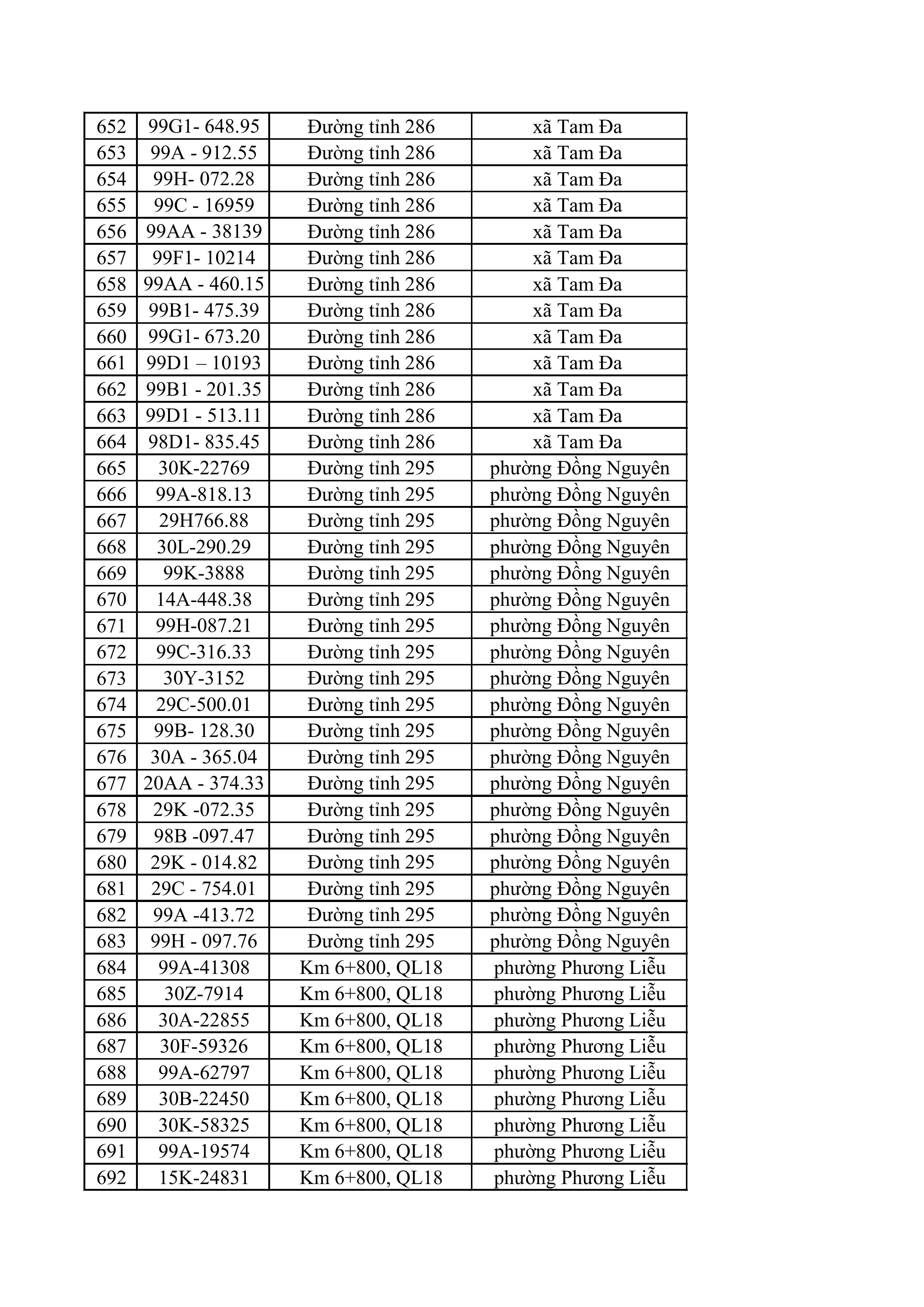 23 83 tong hop danh sach phat nguoi toc do hinh anh 16