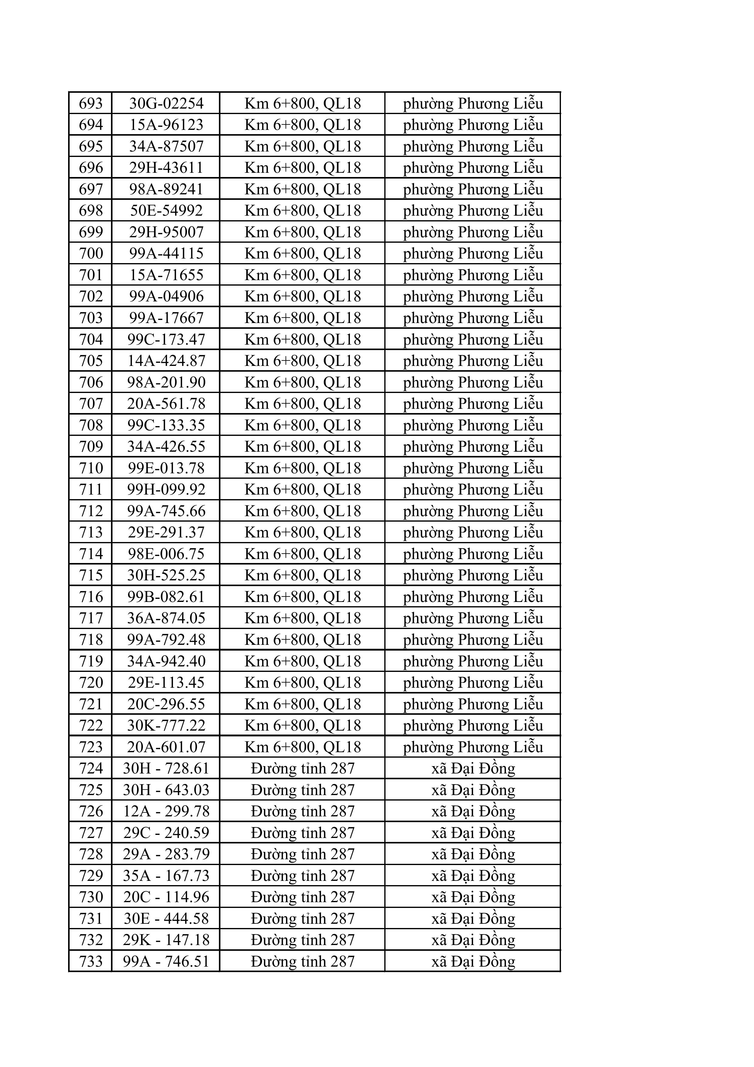23 83 tong hop danh sach phat nguoi toc do hinh anh 17