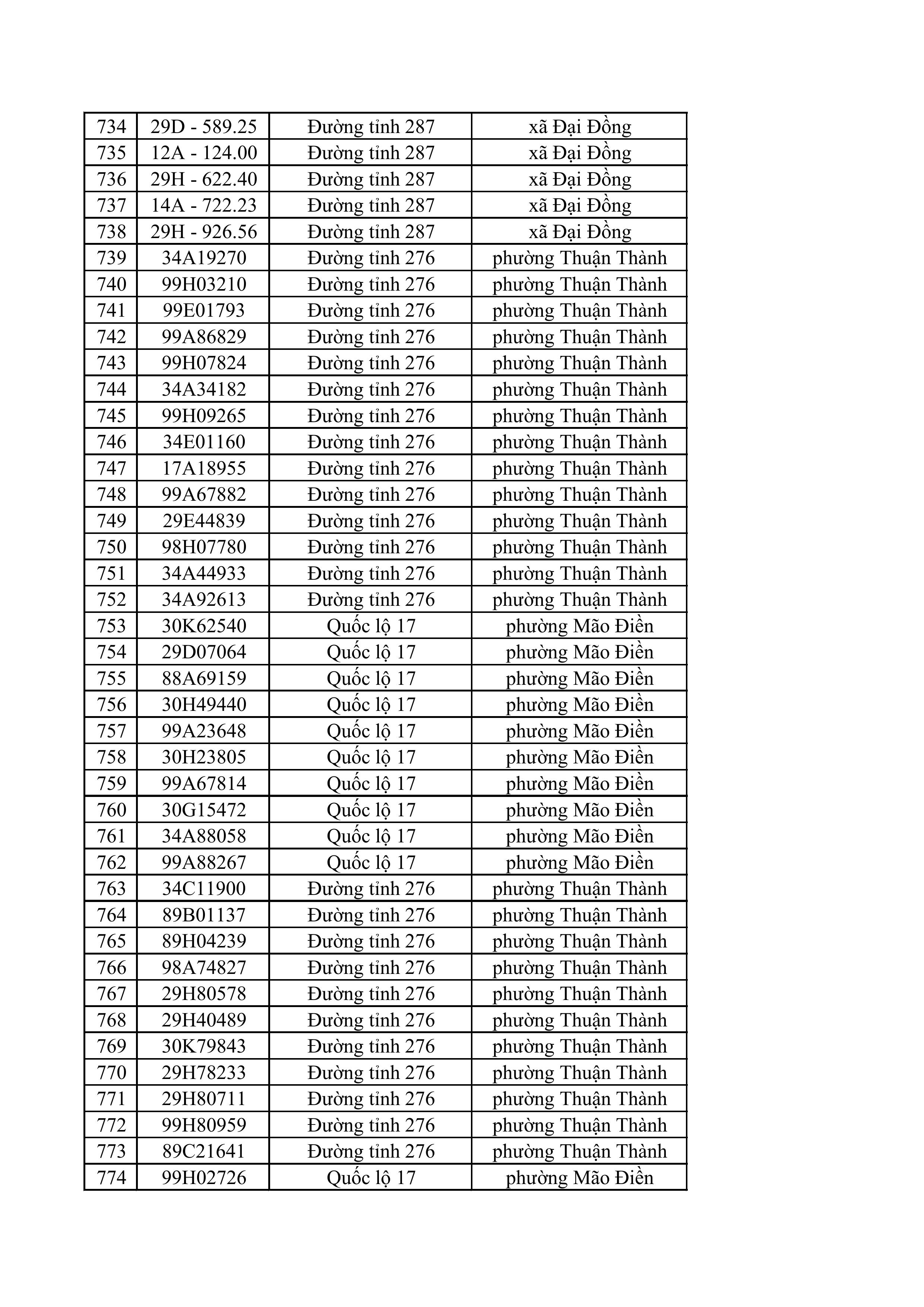 23 83 tong hop danh sach phat nguoi toc do hinh anh 18