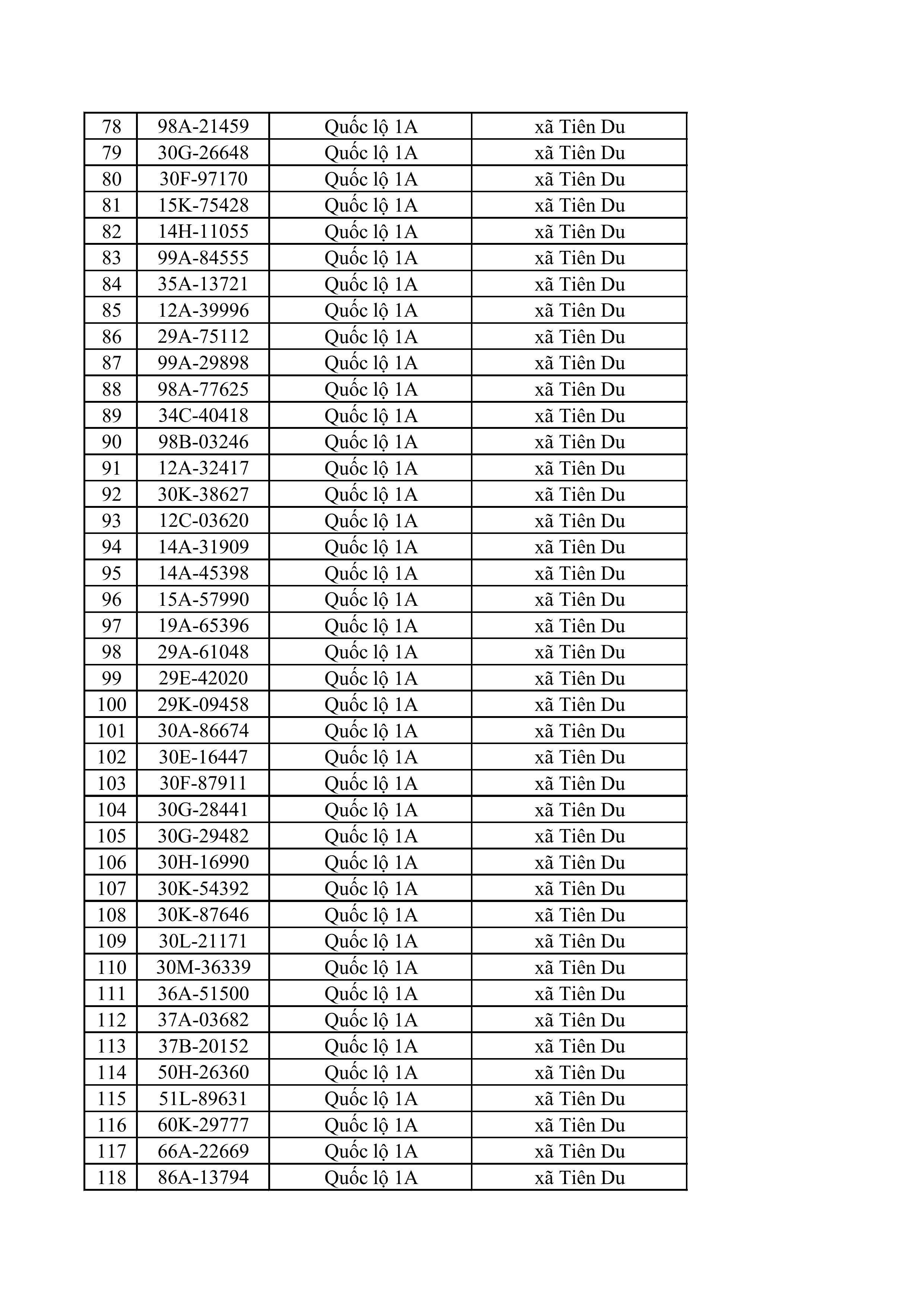 23 83 tong hop danh sach phat nguoi toc do hinh anh 2