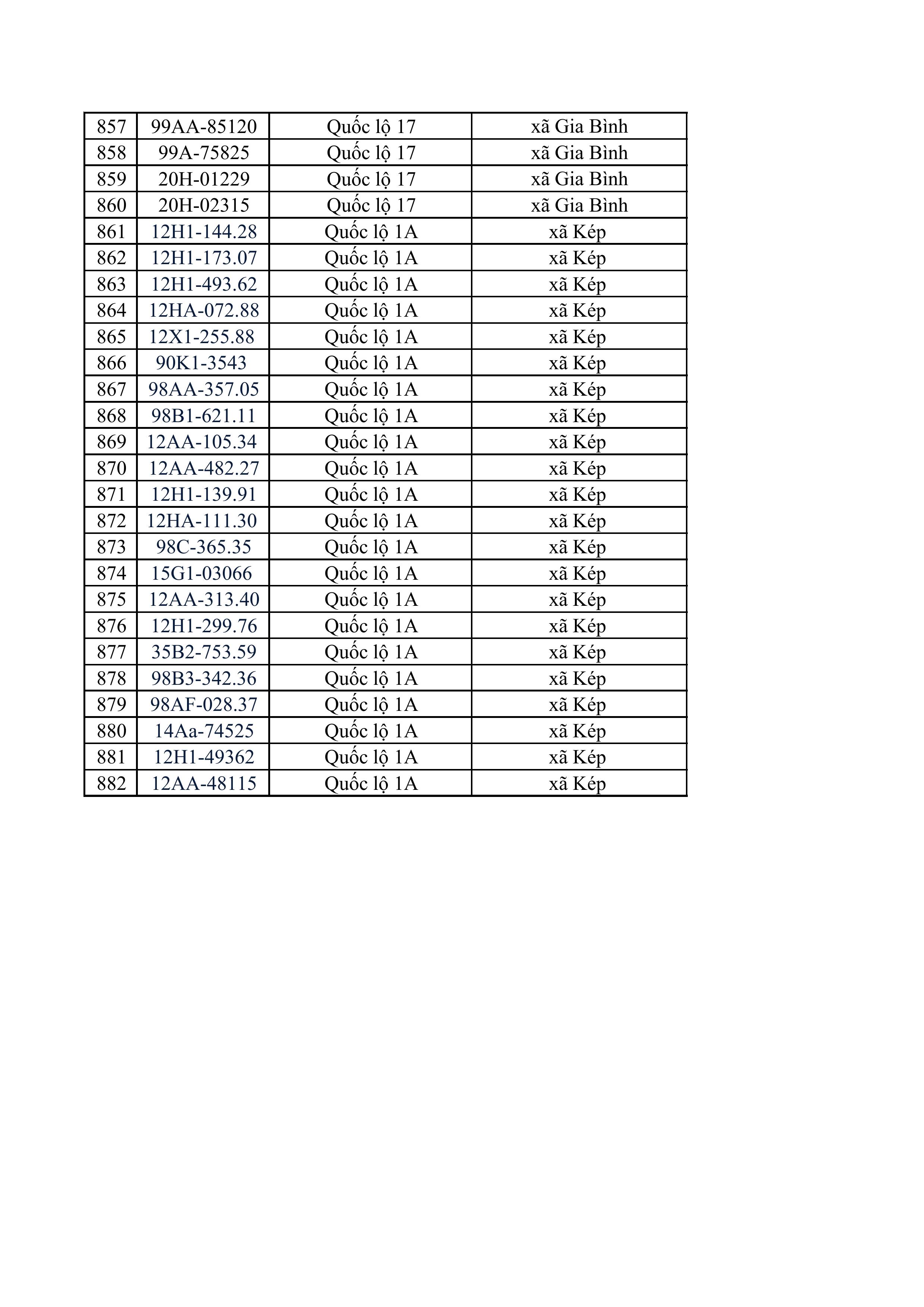 23 83 tong hop danh sach phat nguoi toc do hinh anh 21