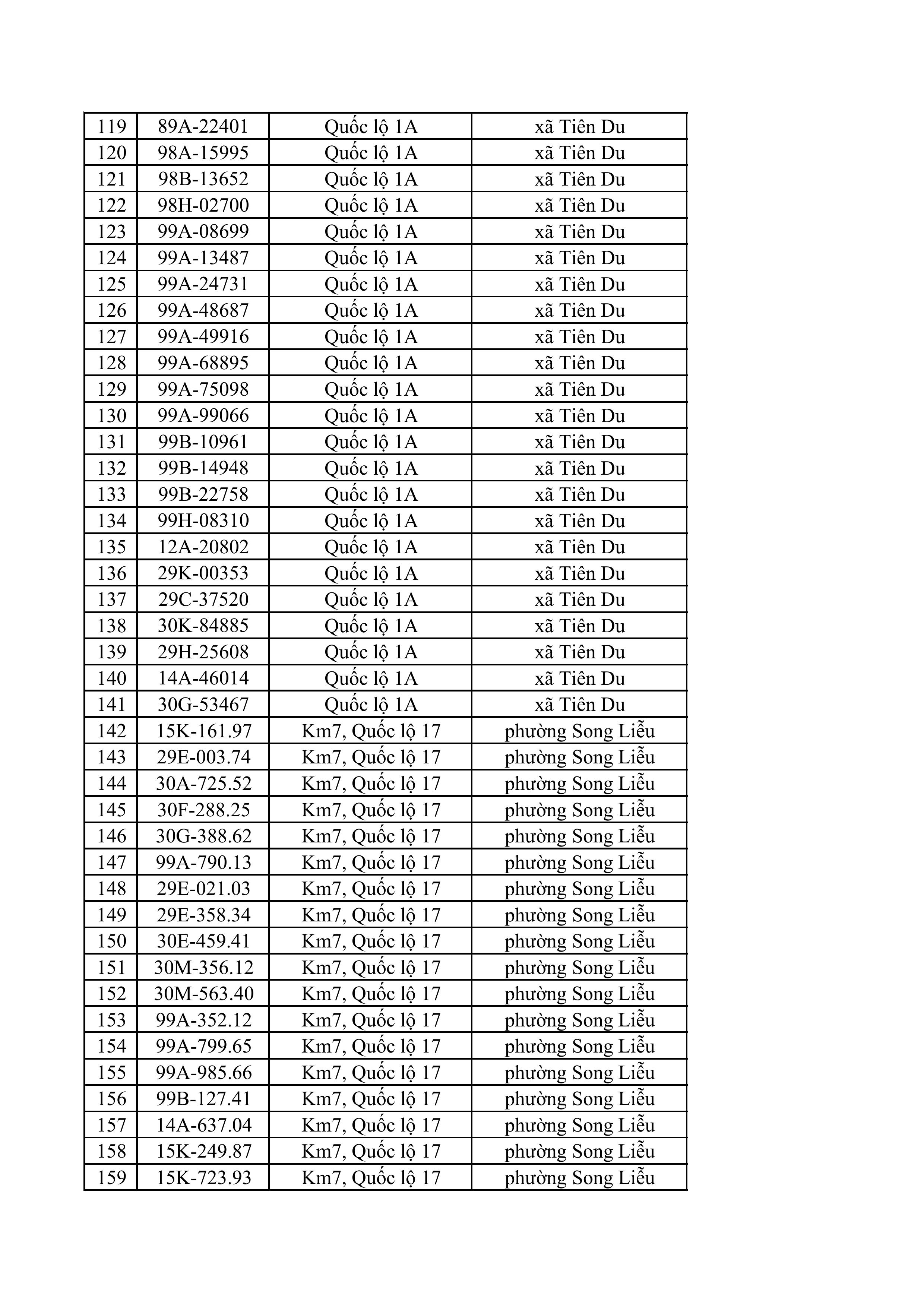 23 83 tong hop danh sach phat nguoi toc do hinh anh 3