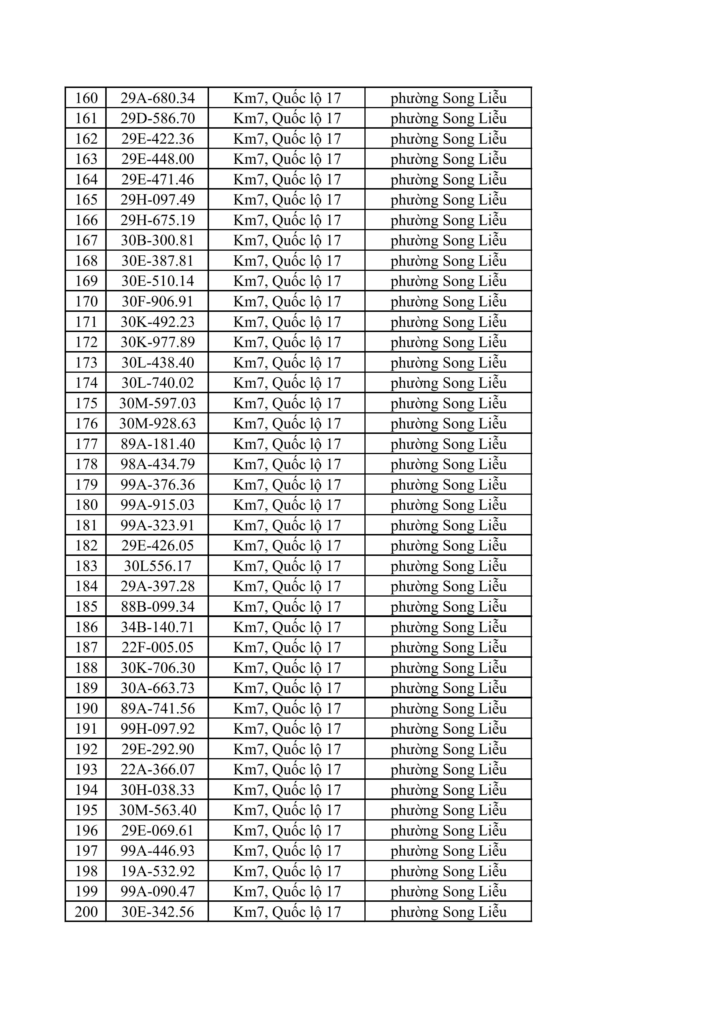 23 83 tong hop danh sach phat nguoi toc do hinh anh 4