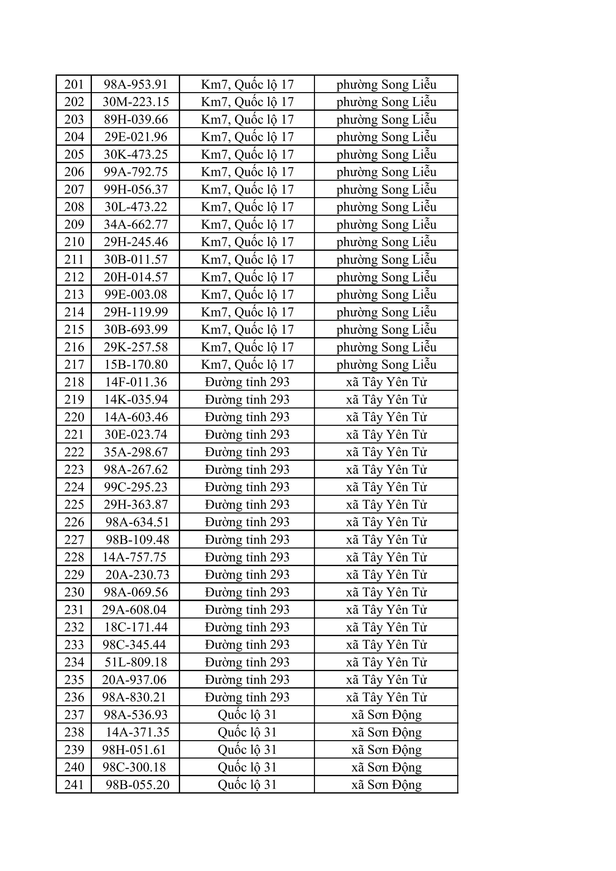 23 83 tong hop danh sach phat nguoi toc do hinh anh 5