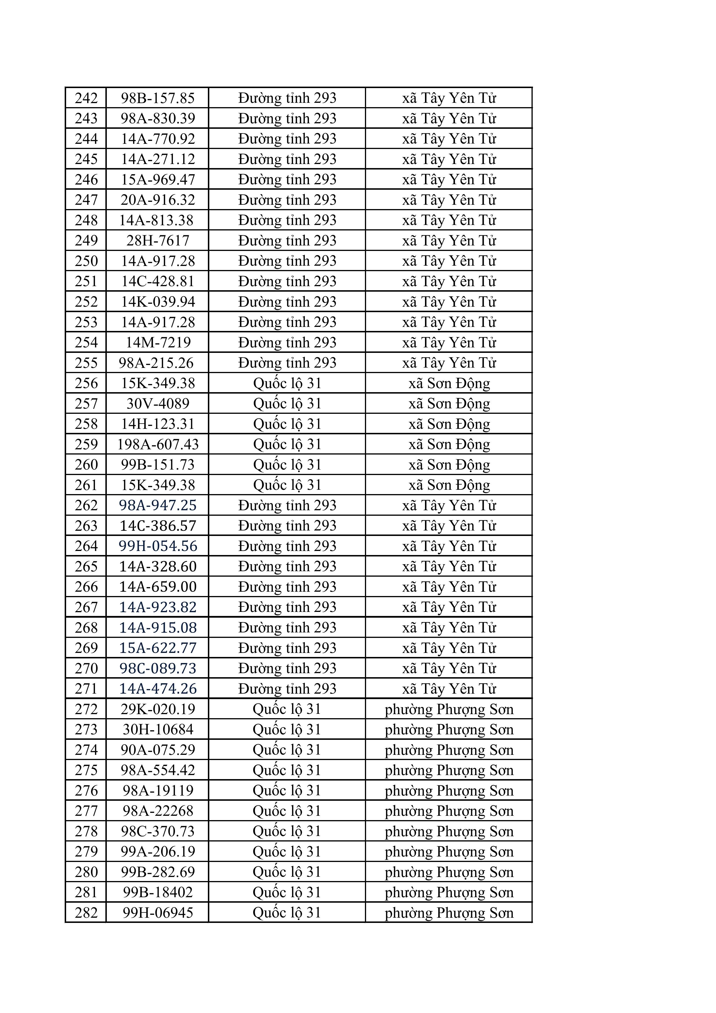 23 83 tong hop danh sach phat nguoi toc do hinh anh 6