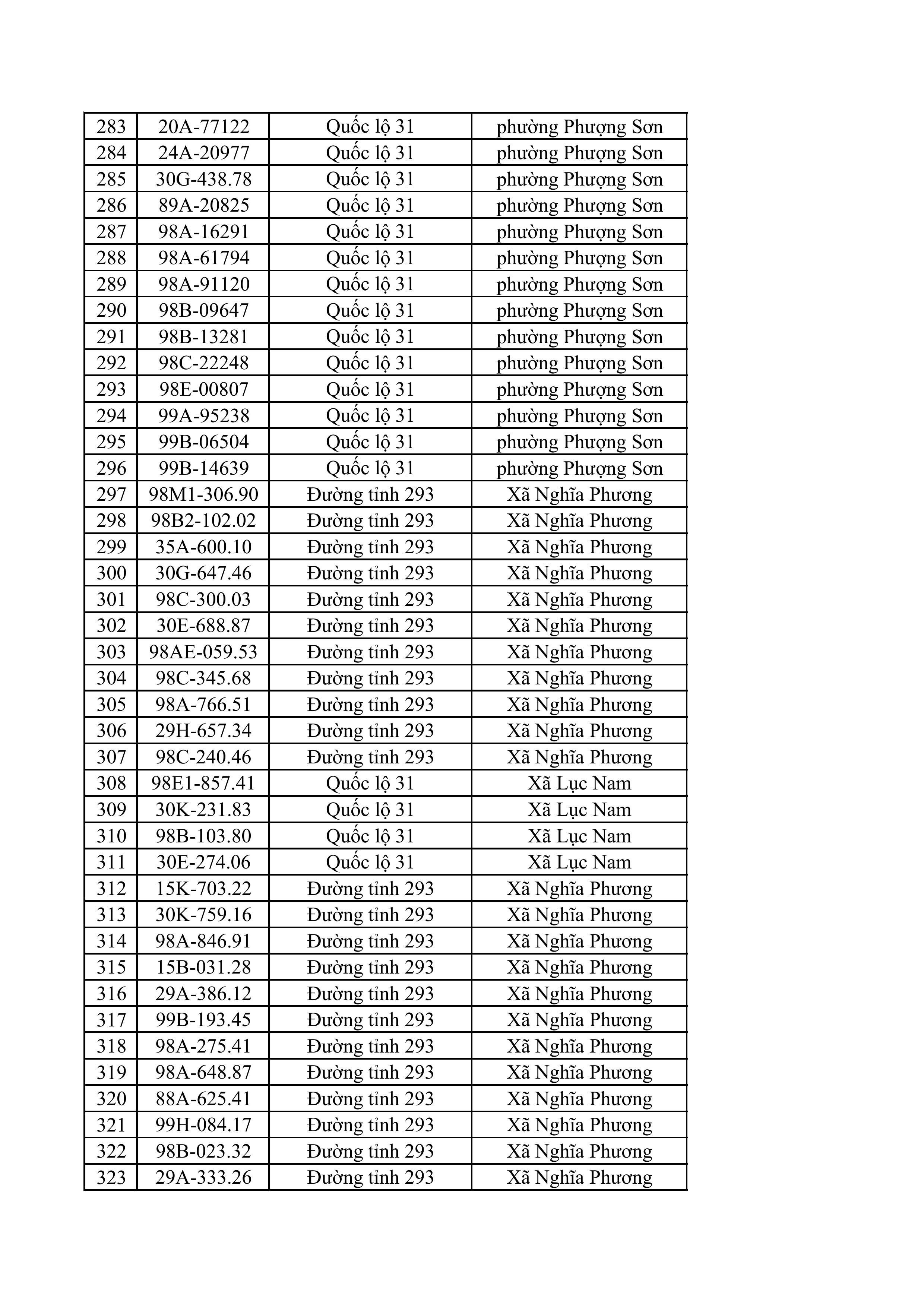 23 83 tong hop danh sach phat nguoi toc do hinh anh 7