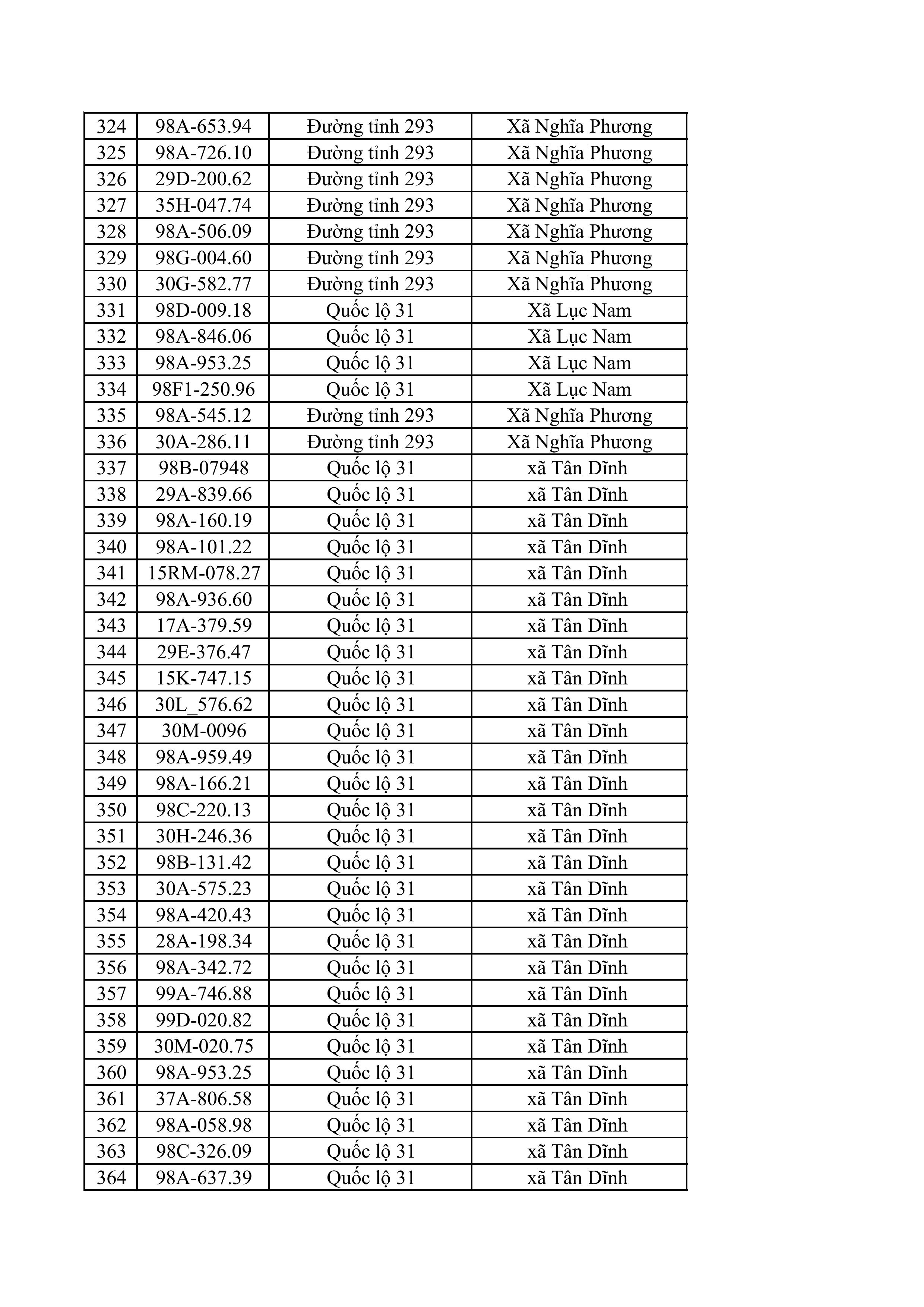 23 83 tong hop danh sach phat nguoi toc do hinh anh 8