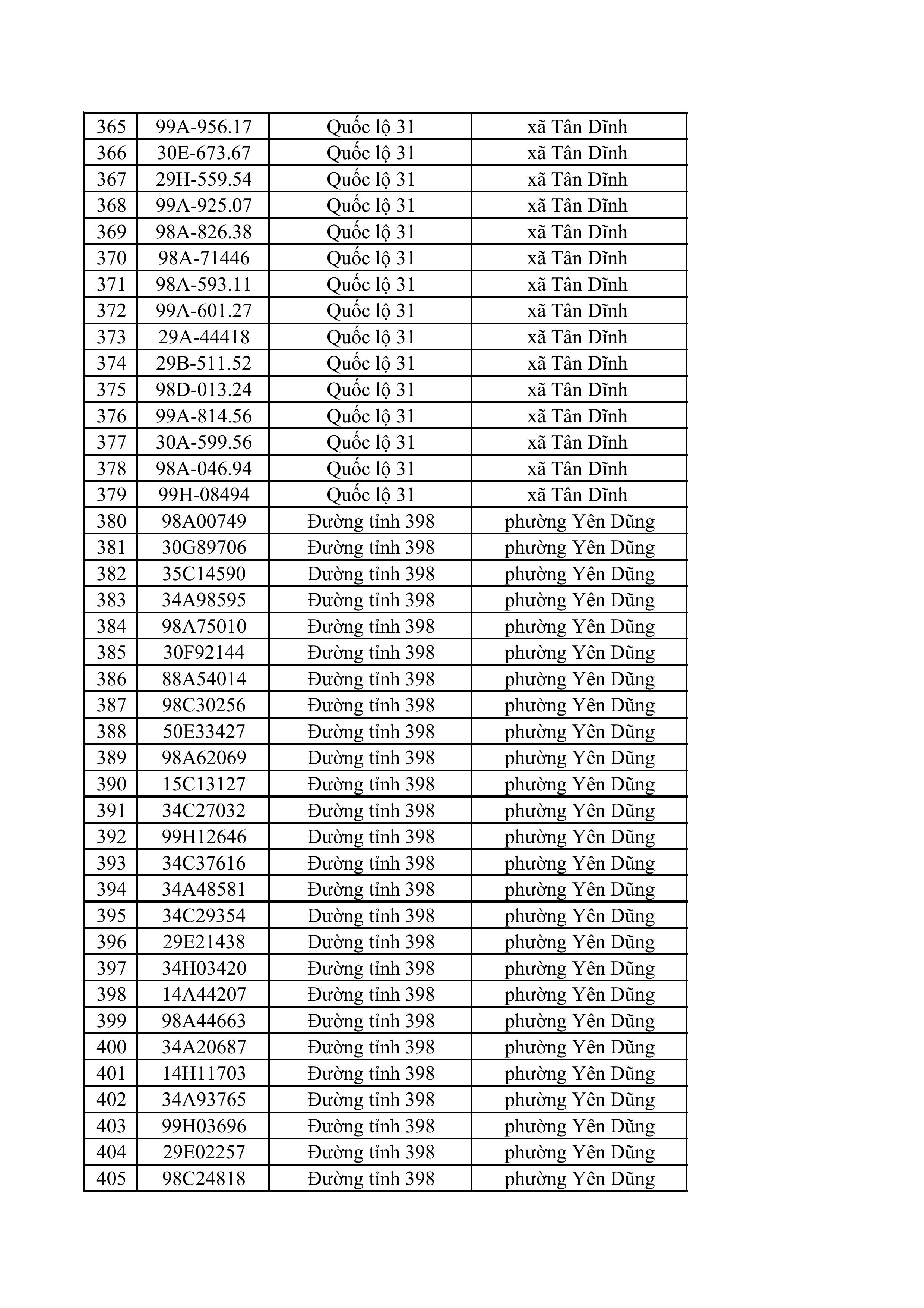 23 83 tong hop danh sach phat nguoi toc do hinh anh 9