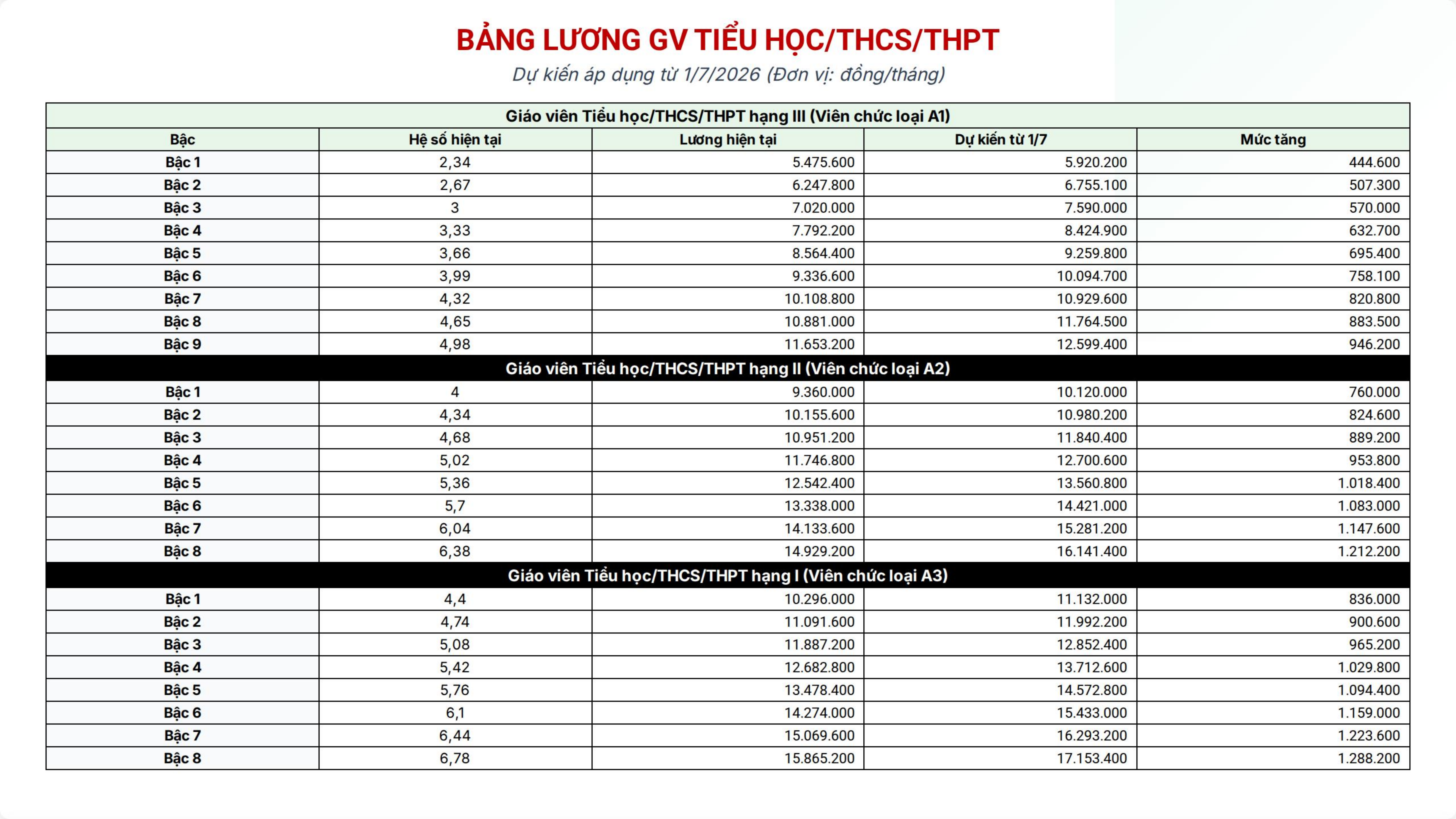 bang luong giao vien 202611