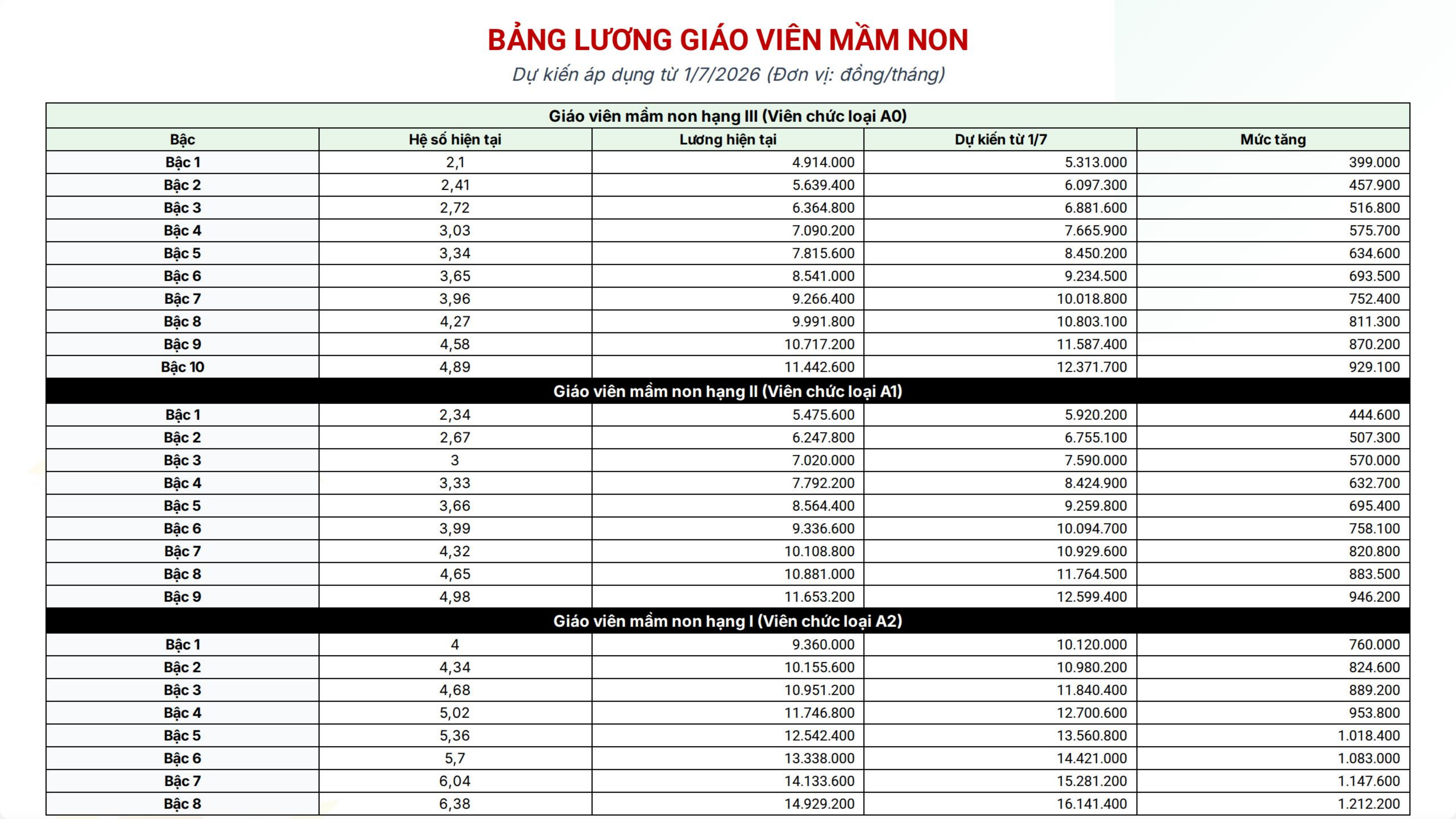bang luong giao vien 20262