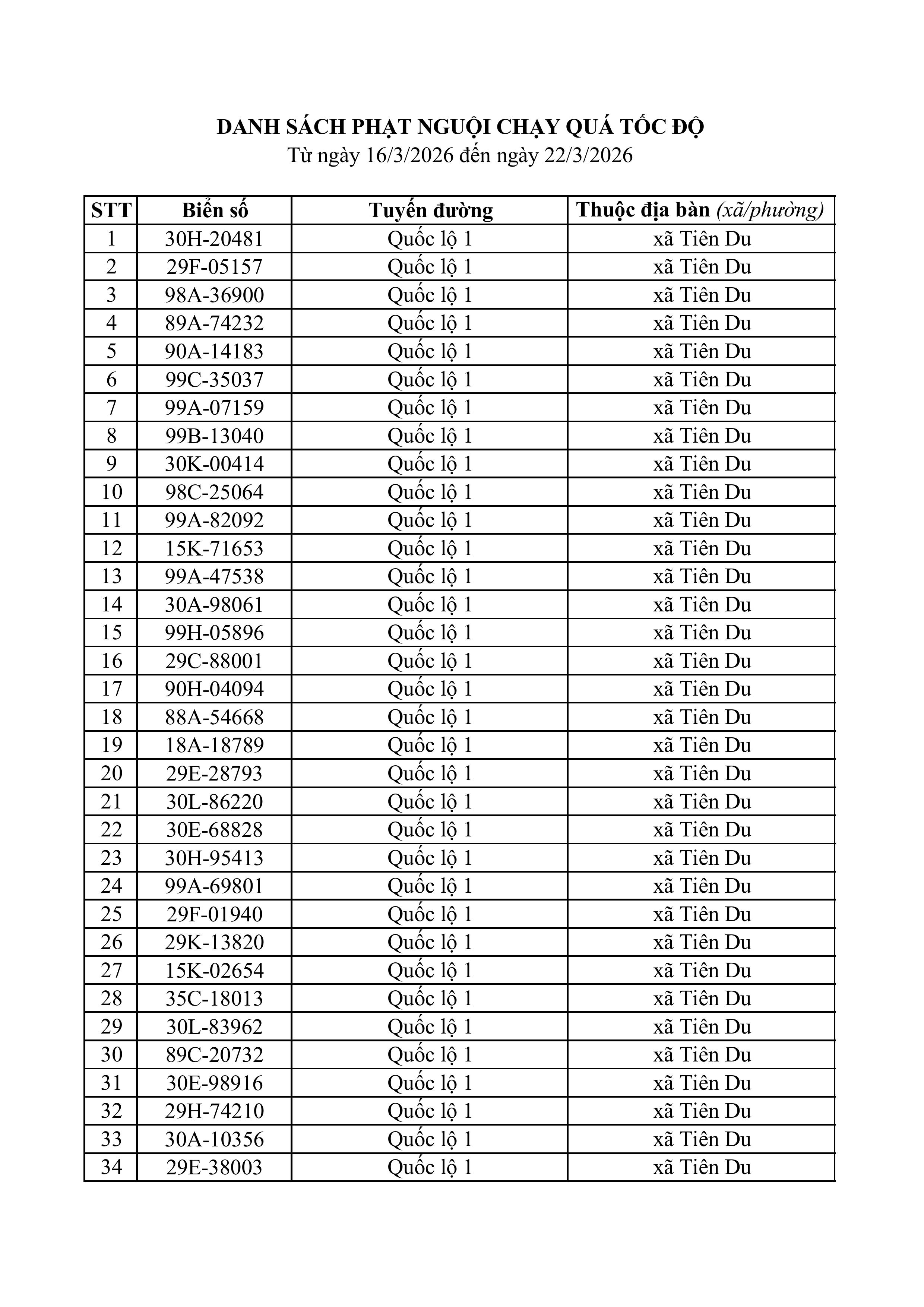 163 223 tong hop danh sach phat nguoi toc do hinh anh 0