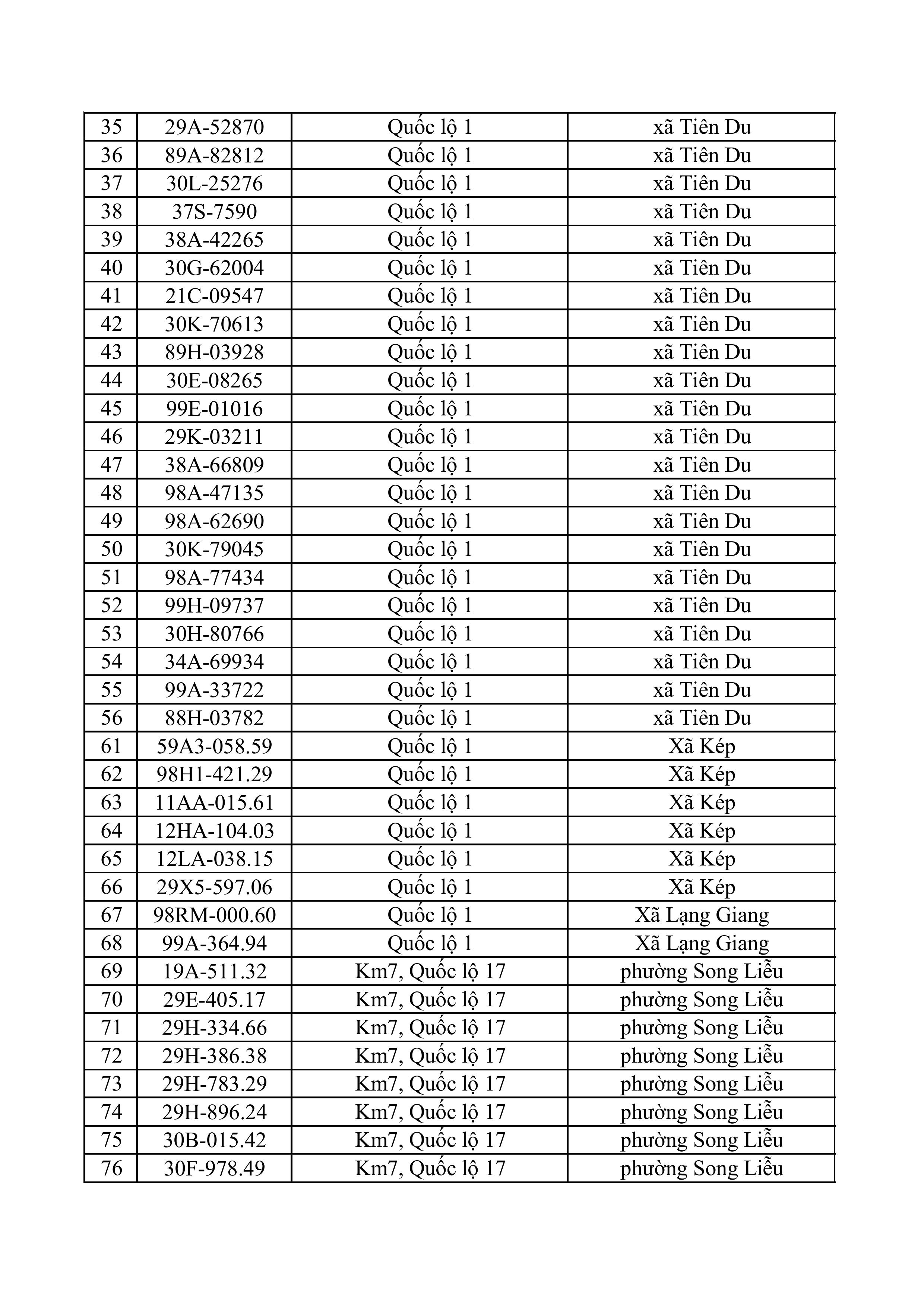 163 223 tong hop danh sach phat nguoi toc do hinh anh 1