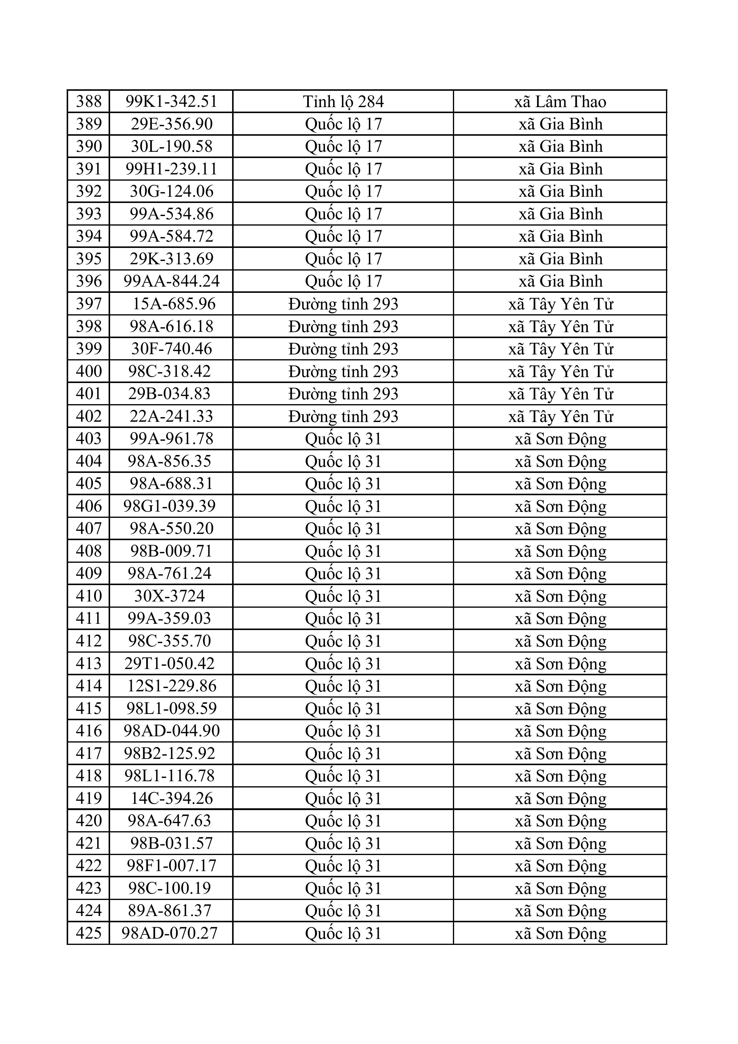 163 223 tong hop danh sach phat nguoi toc do hinh anh 10
