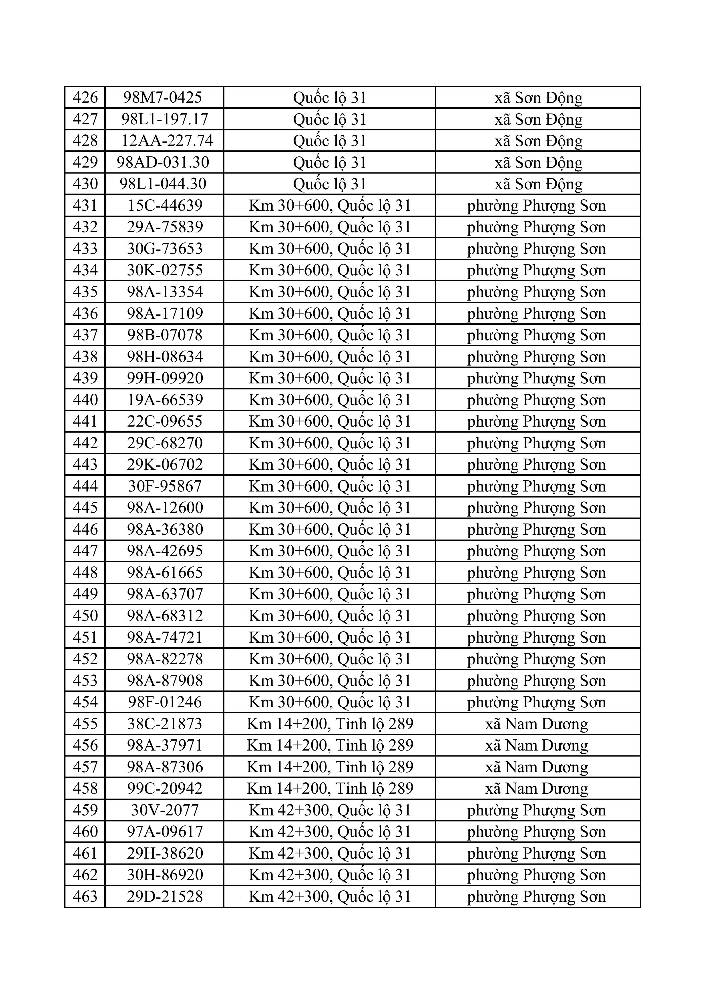 163 223 tong hop danh sach phat nguoi toc do hinh anh 11