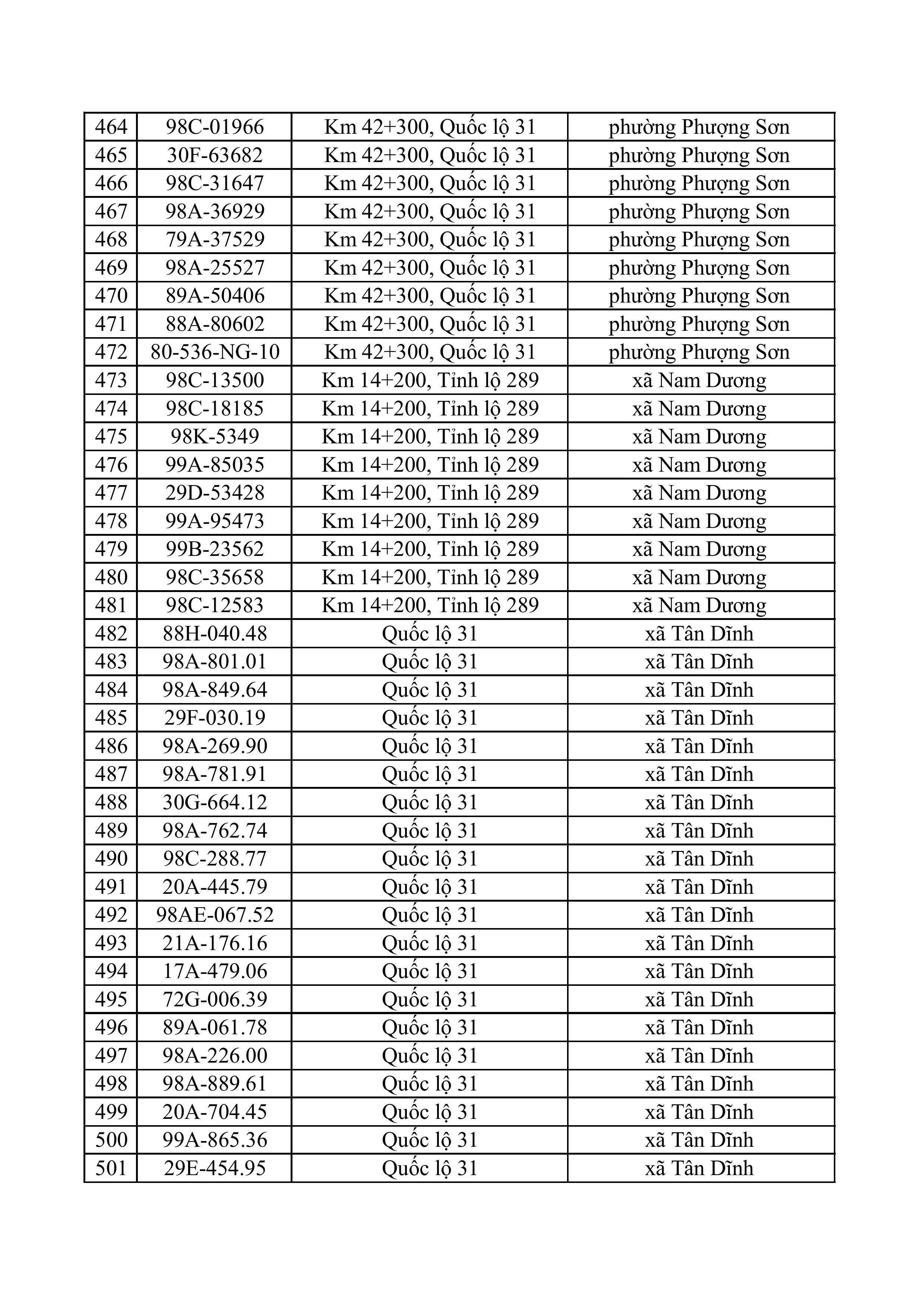 163 223 tong hop danh sach phat nguoi toc do hinh anh 12