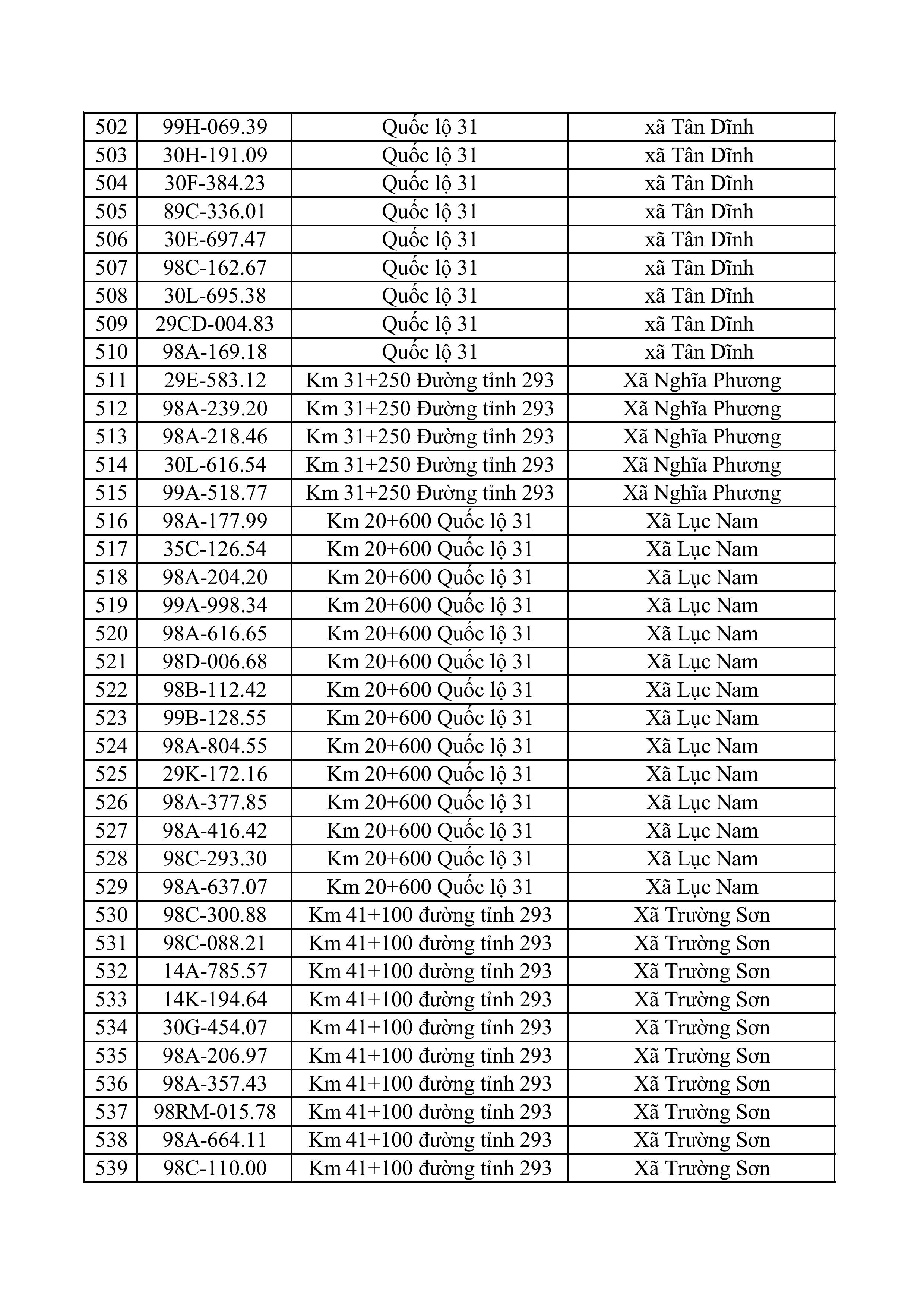 163 223 tong hop danh sach phat nguoi toc do hinh anh 13