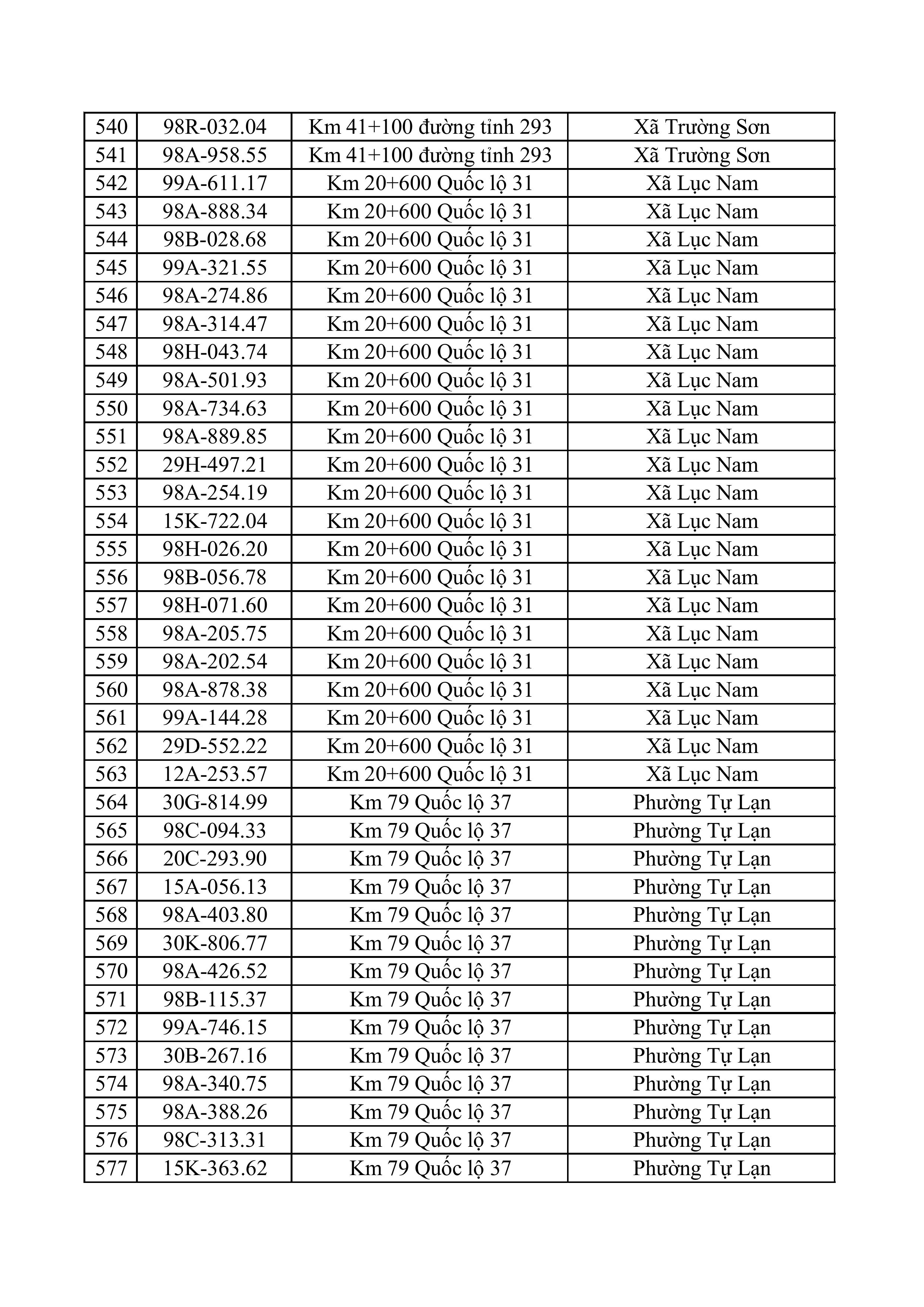 163 223 tong hop danh sach phat nguoi toc do hinh anh 14