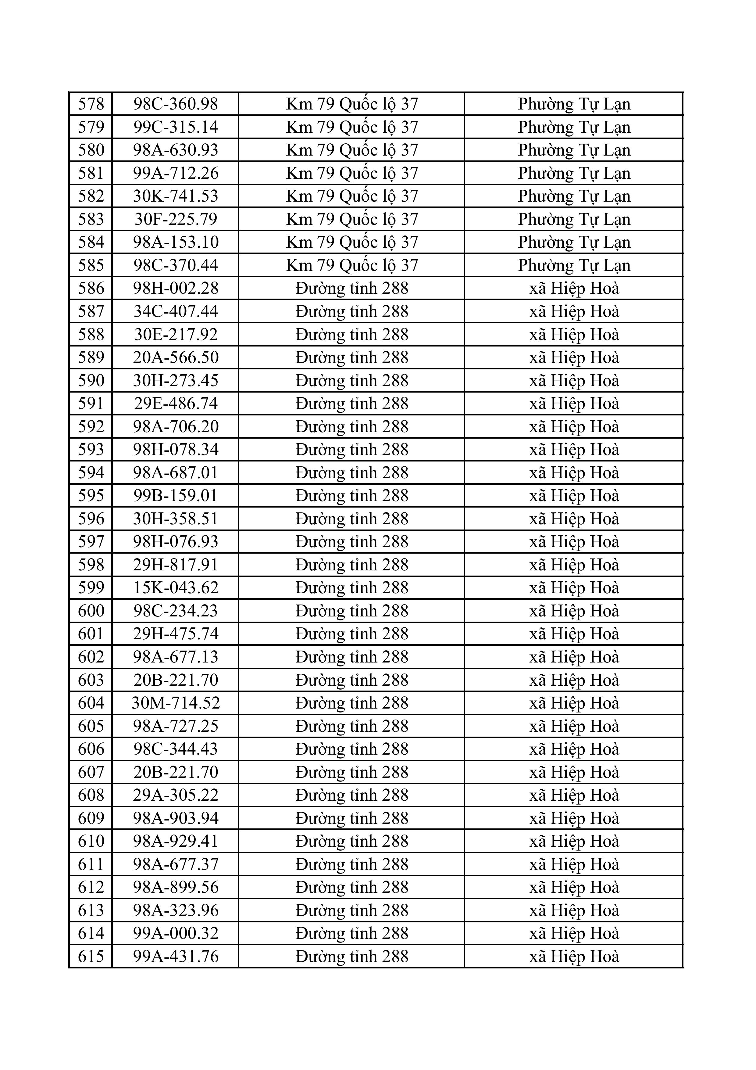 163 223 tong hop danh sach phat nguoi toc do hinh anh 15