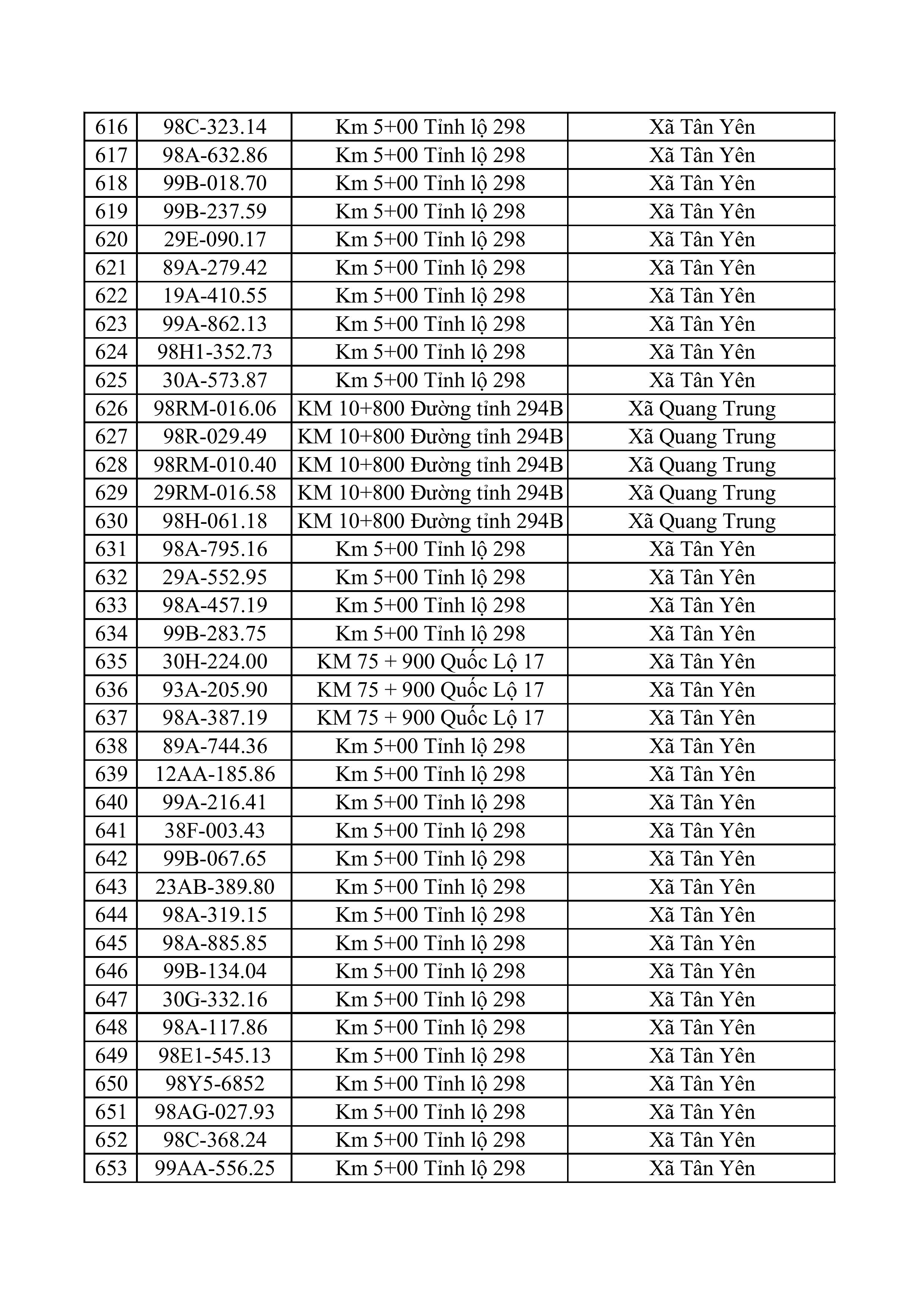 163 223 tong hop danh sach phat nguoi toc do hinh anh 16