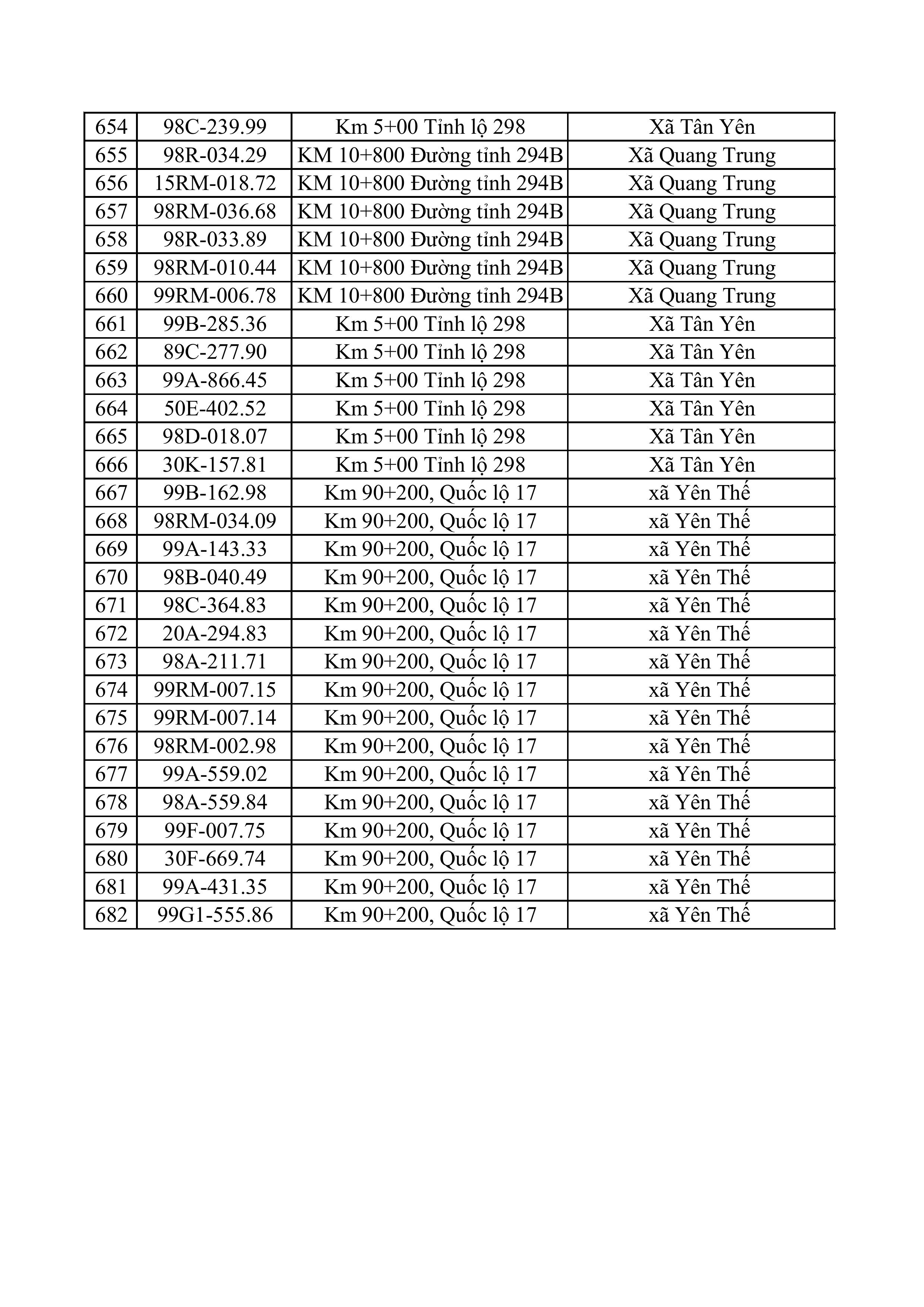 163 223 tong hop danh sach phat nguoi toc do hinh anh 17