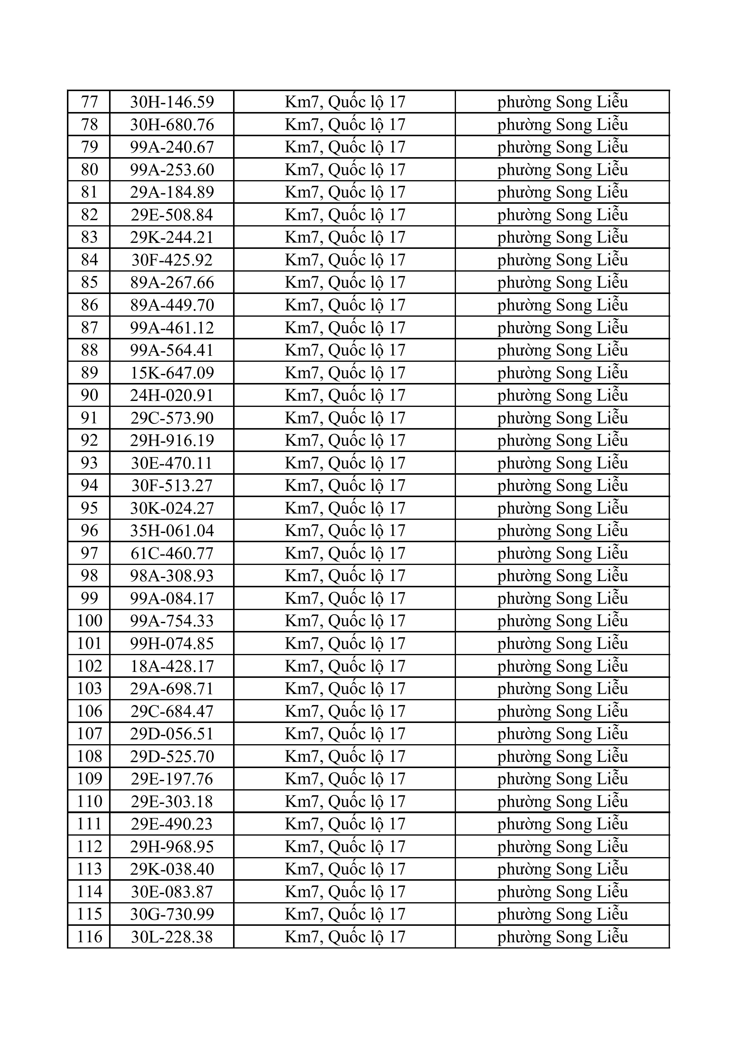 163 223 tong hop danh sach phat nguoi toc do hinh anh 2