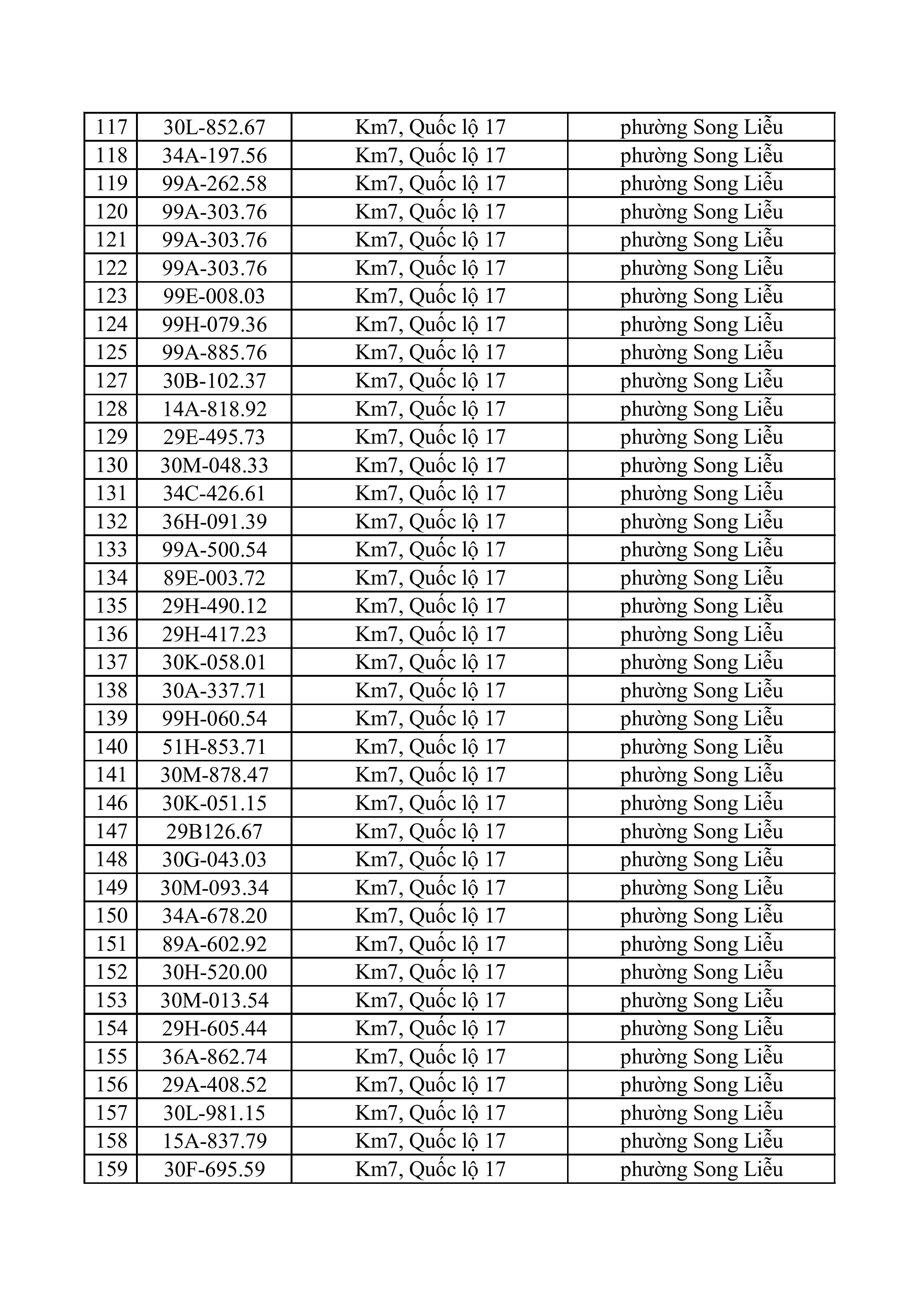 163 223 tong hop danh sach phat nguoi toc do hinh anh 3