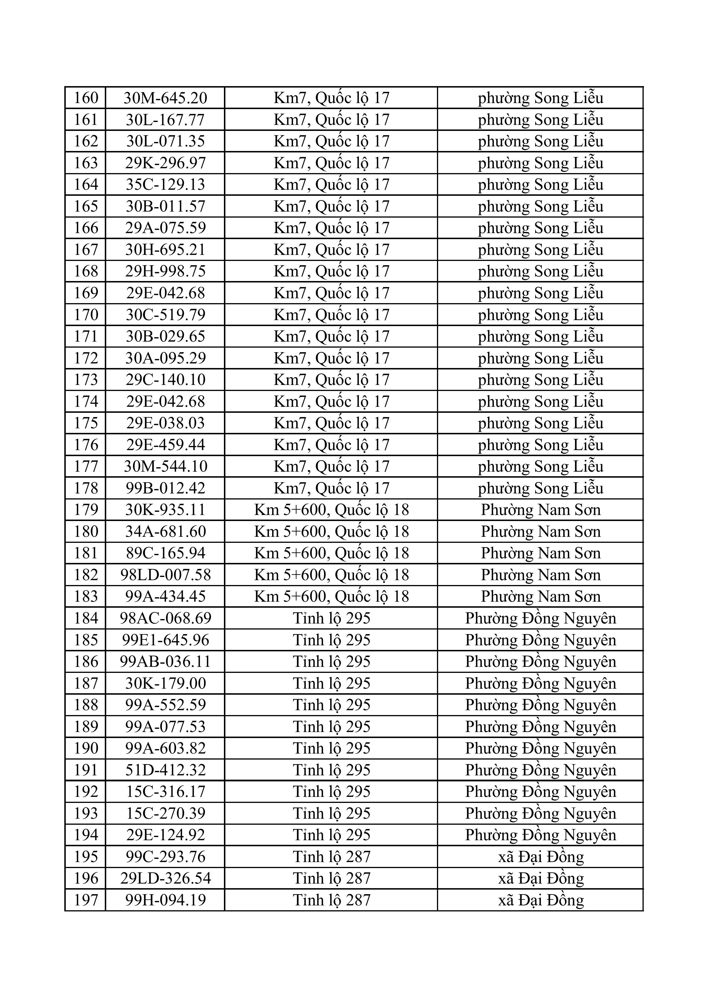 163 223 tong hop danh sach phat nguoi toc do hinh anh 4