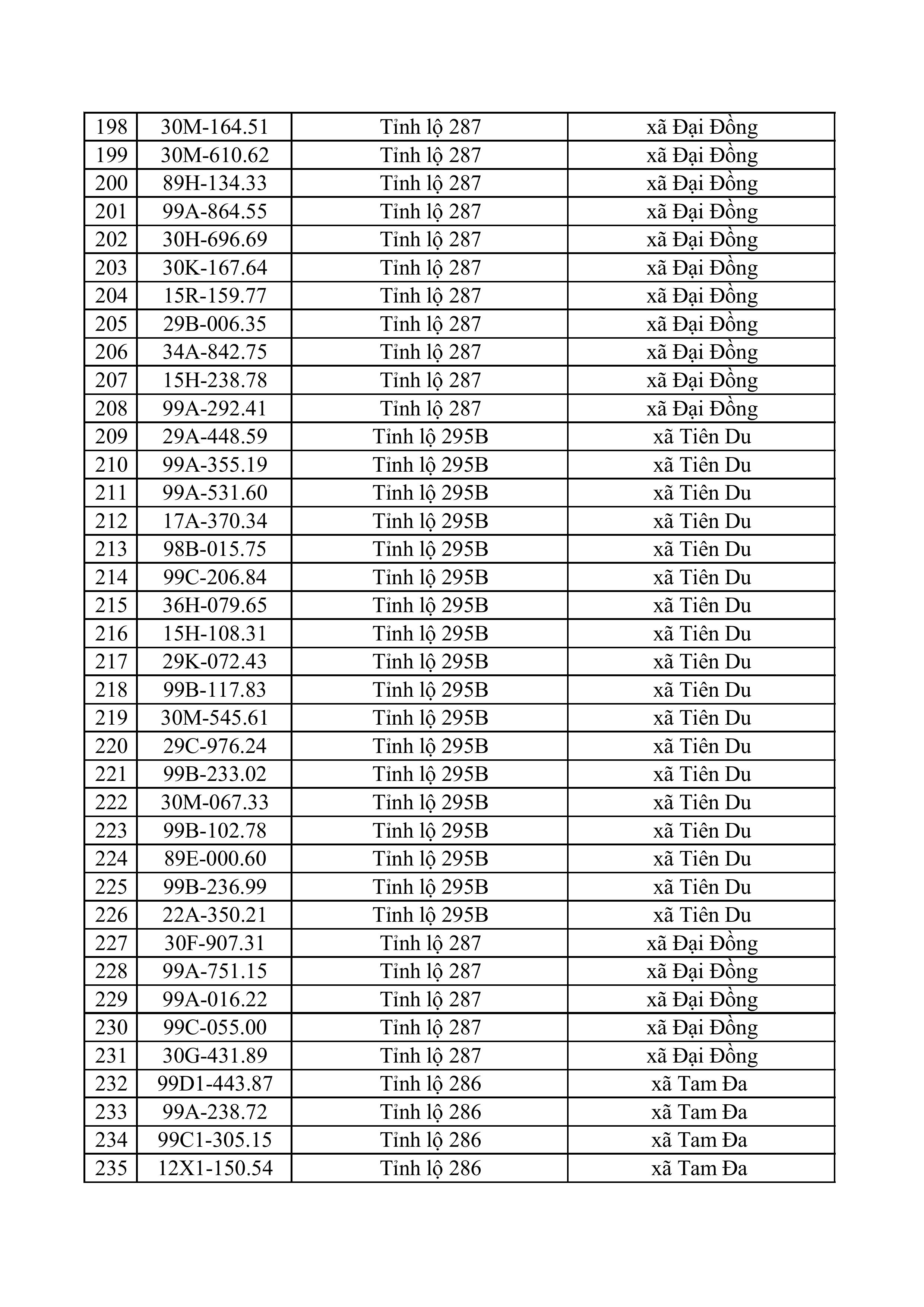 163 223 tong hop danh sach phat nguoi toc do hinh anh 5