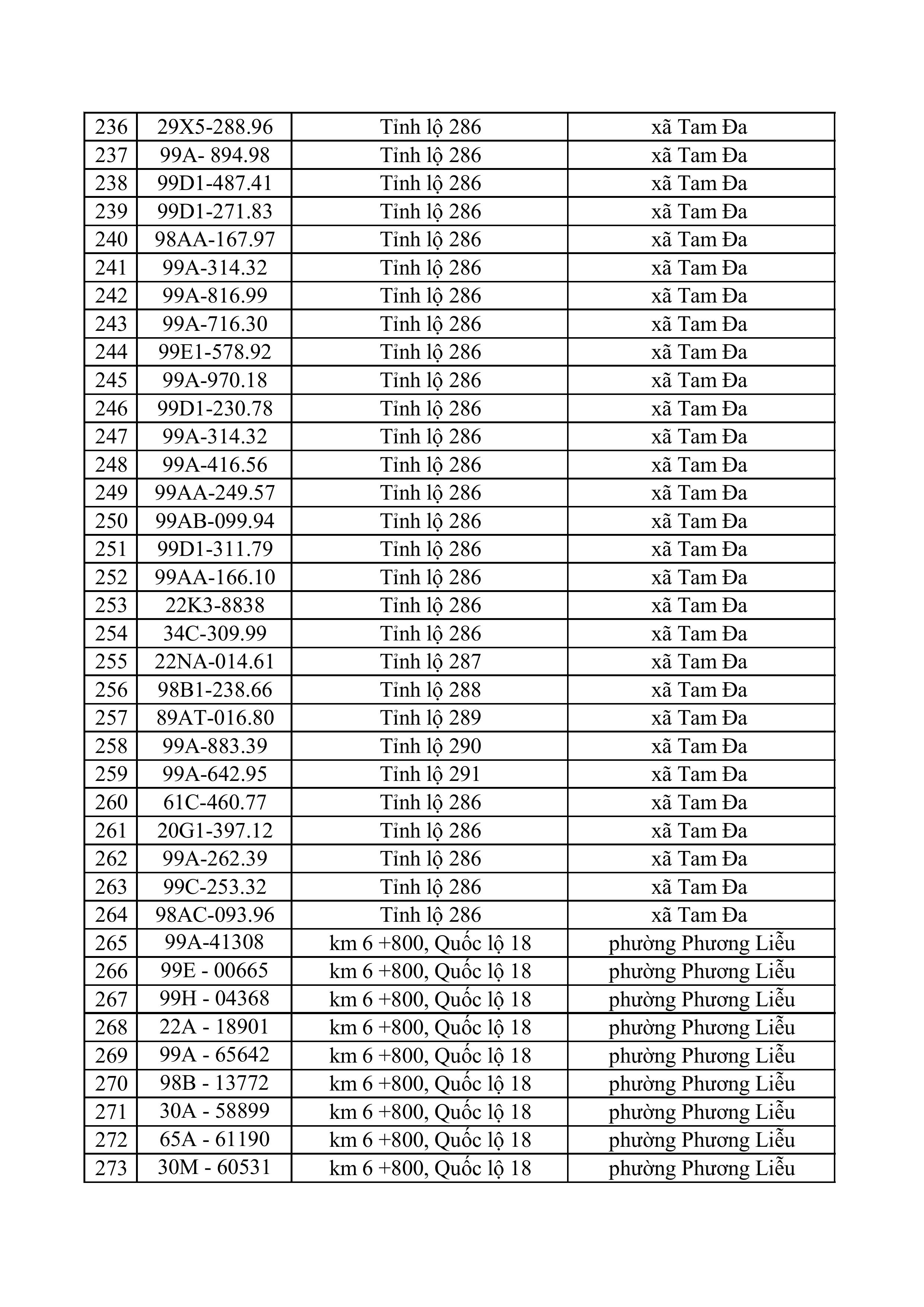 163 223 tong hop danh sach phat nguoi toc do hinh anh 6