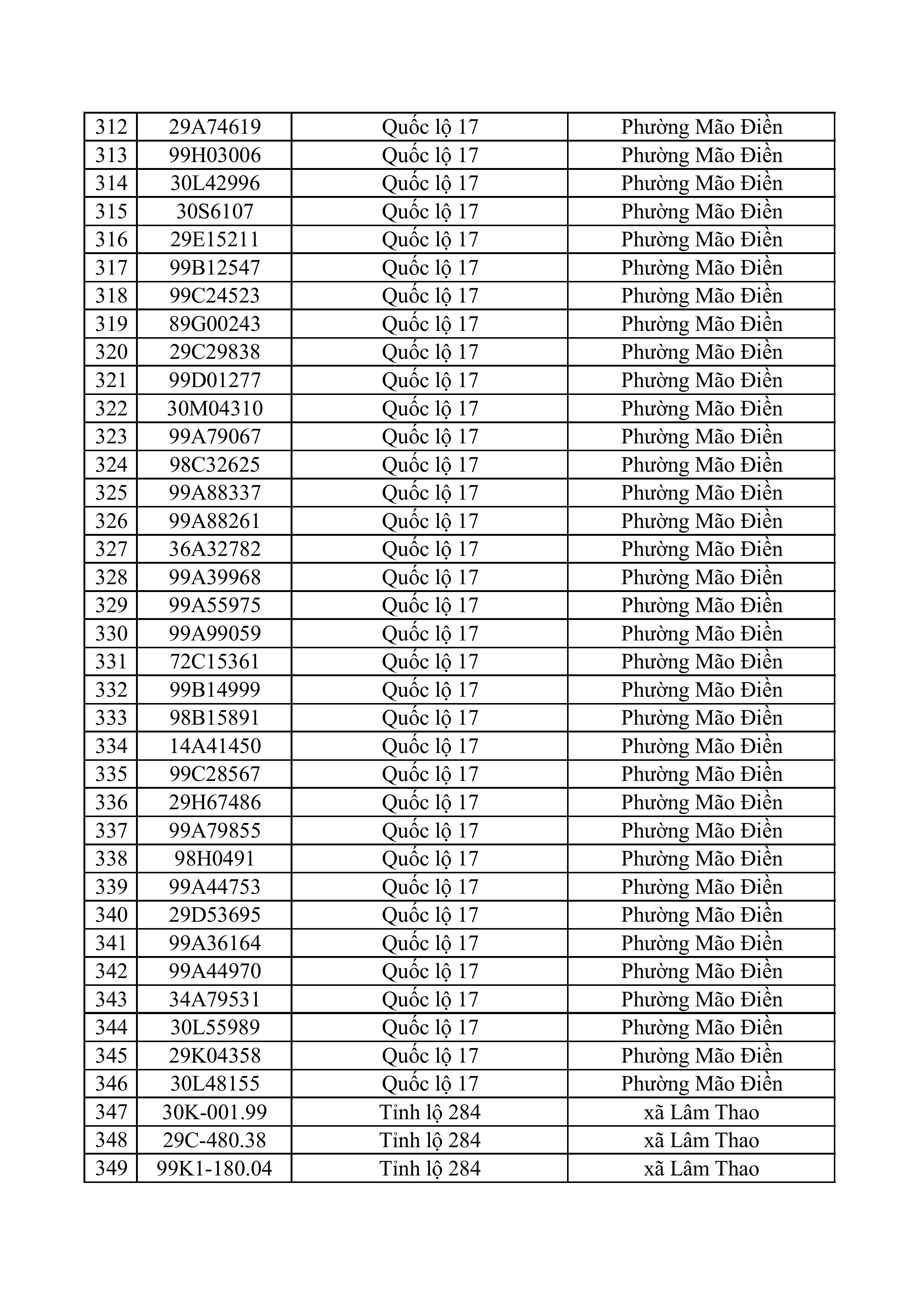 163 223 tong hop danh sach phat nguoi toc do hinh anh 8