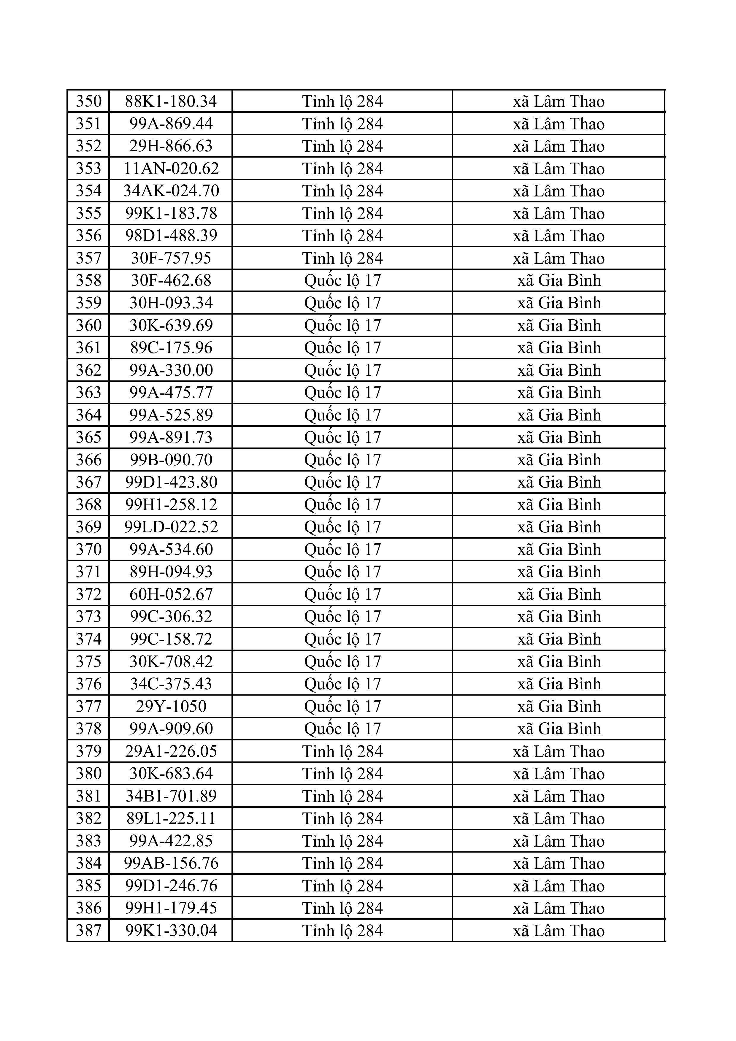163 223 tong hop danh sach phat nguoi toc do hinh anh 9