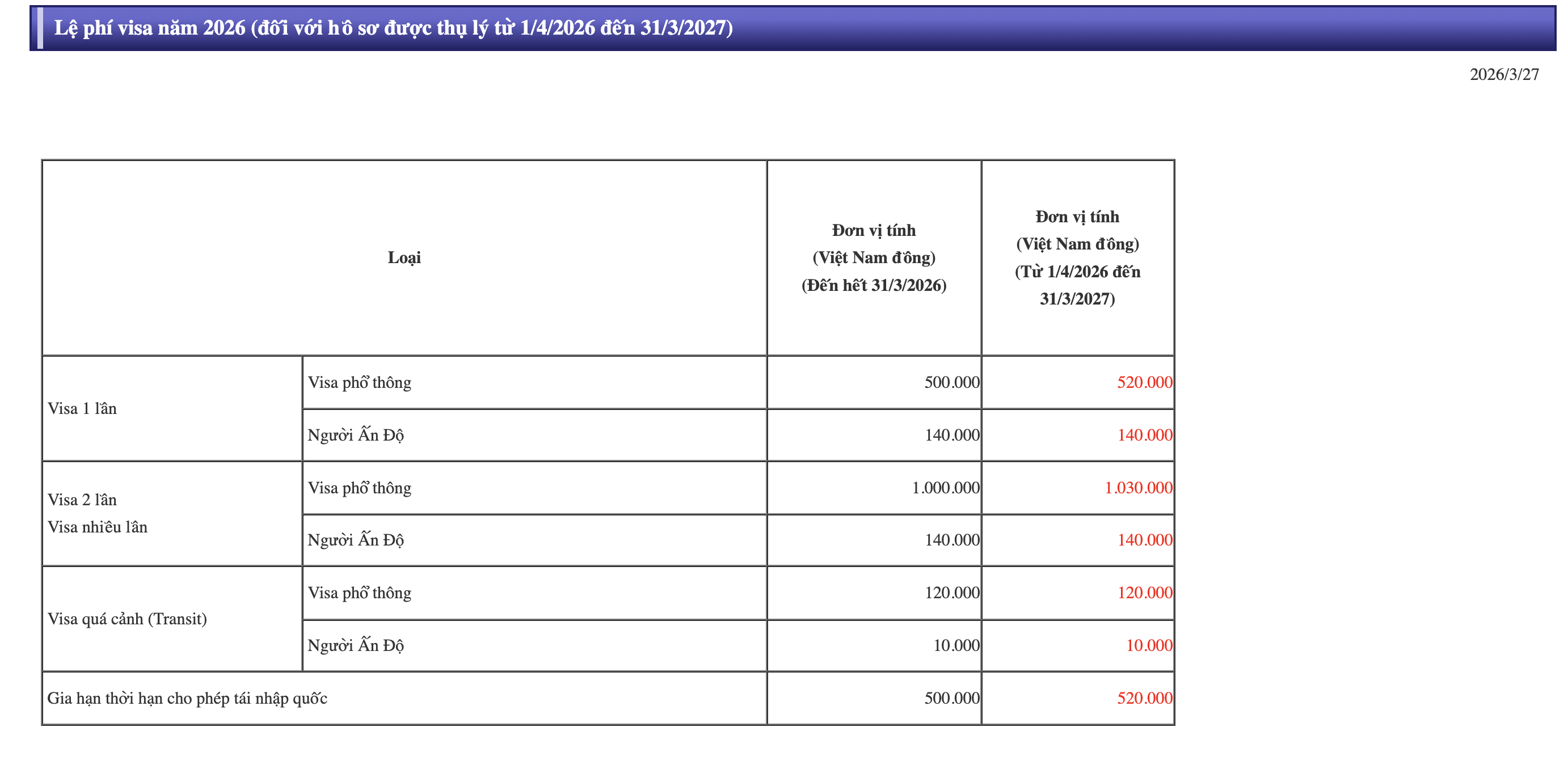 Chính thức: Đại sứ quán Nhật Bản tại Việt Nam công bố lệ phí Visa năm 2026