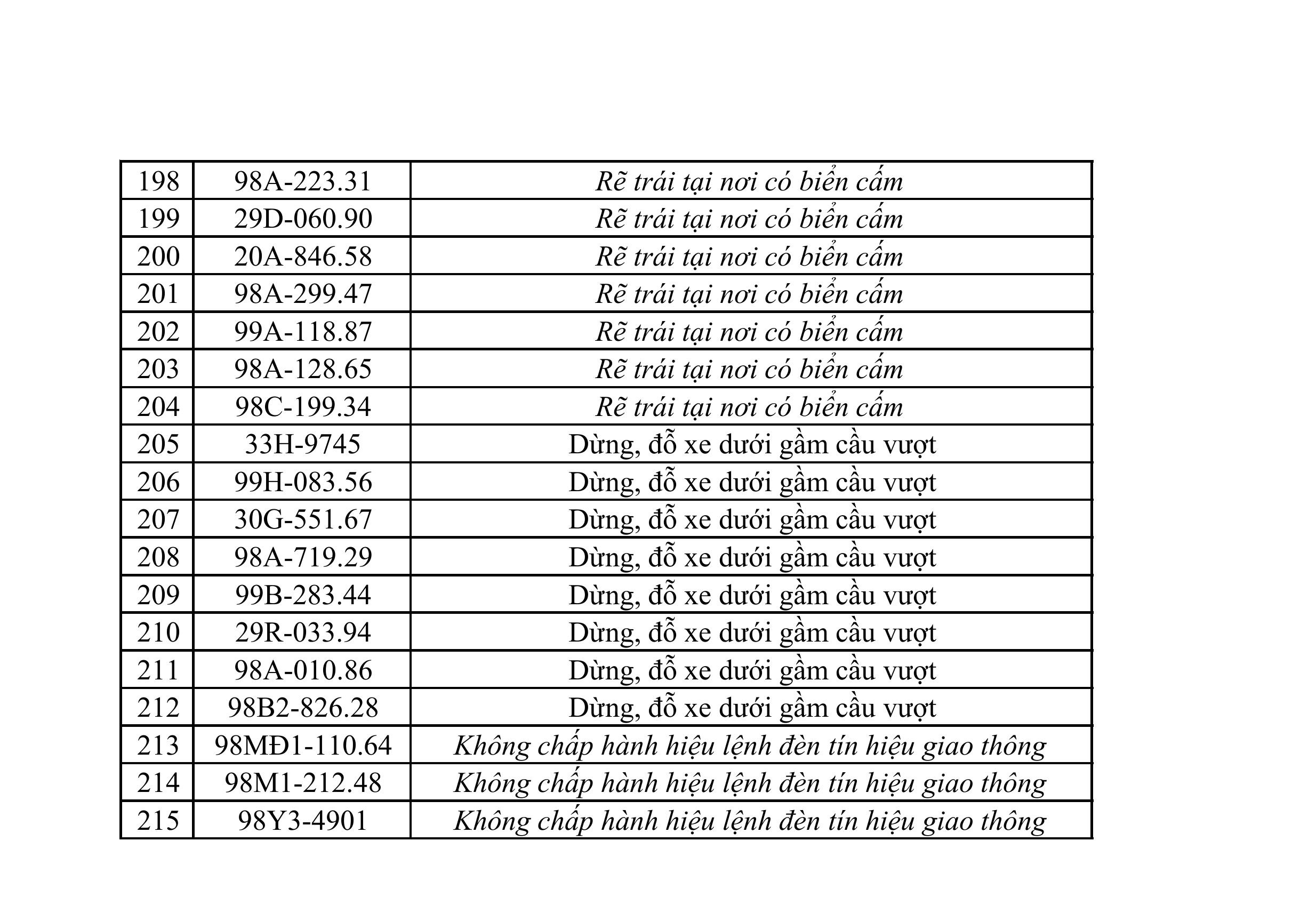 phat nguoi 2803 03042026 hinh anh 51