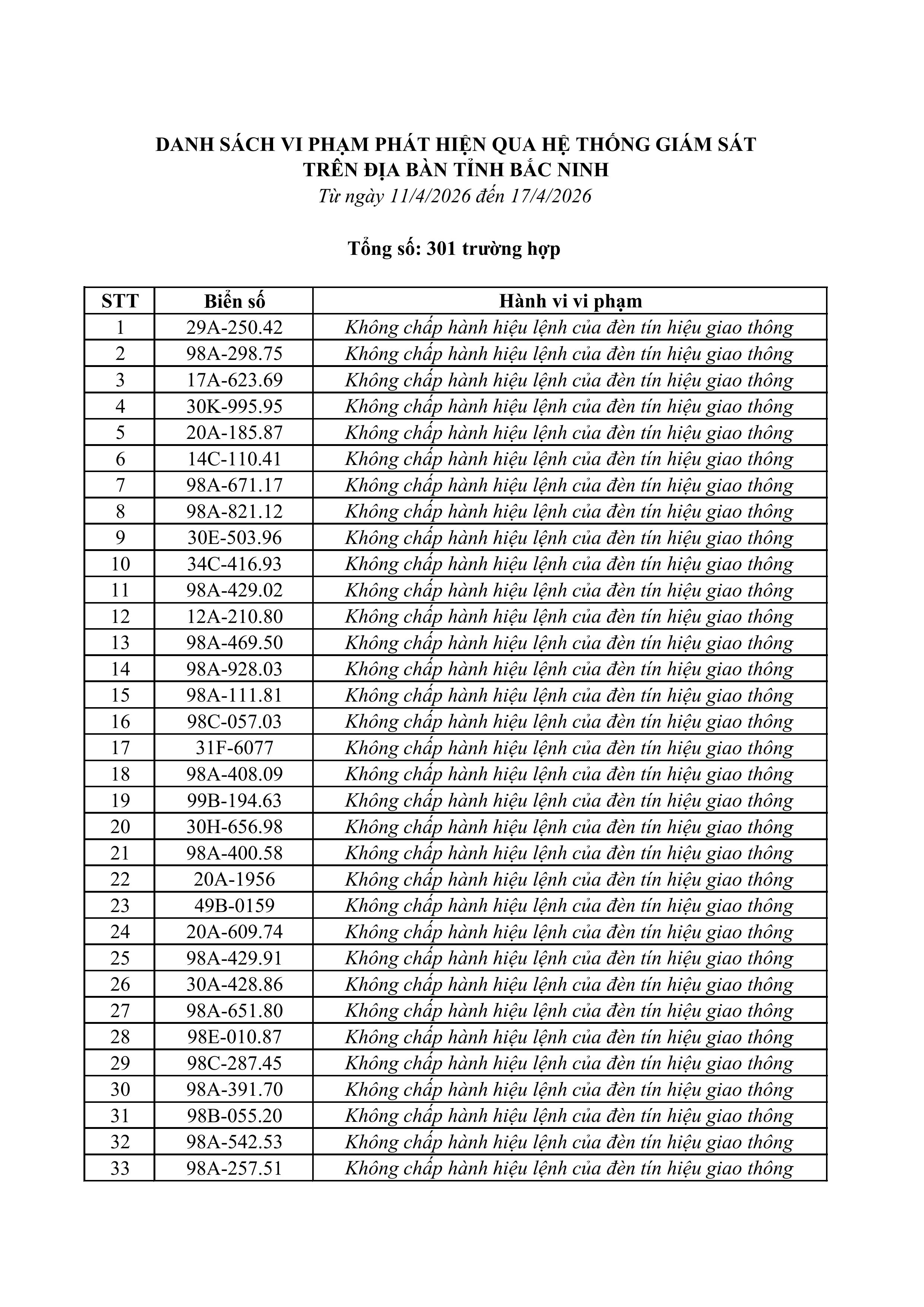 danh sach phat nguoi camera 1104 1742026 hinh anh 0