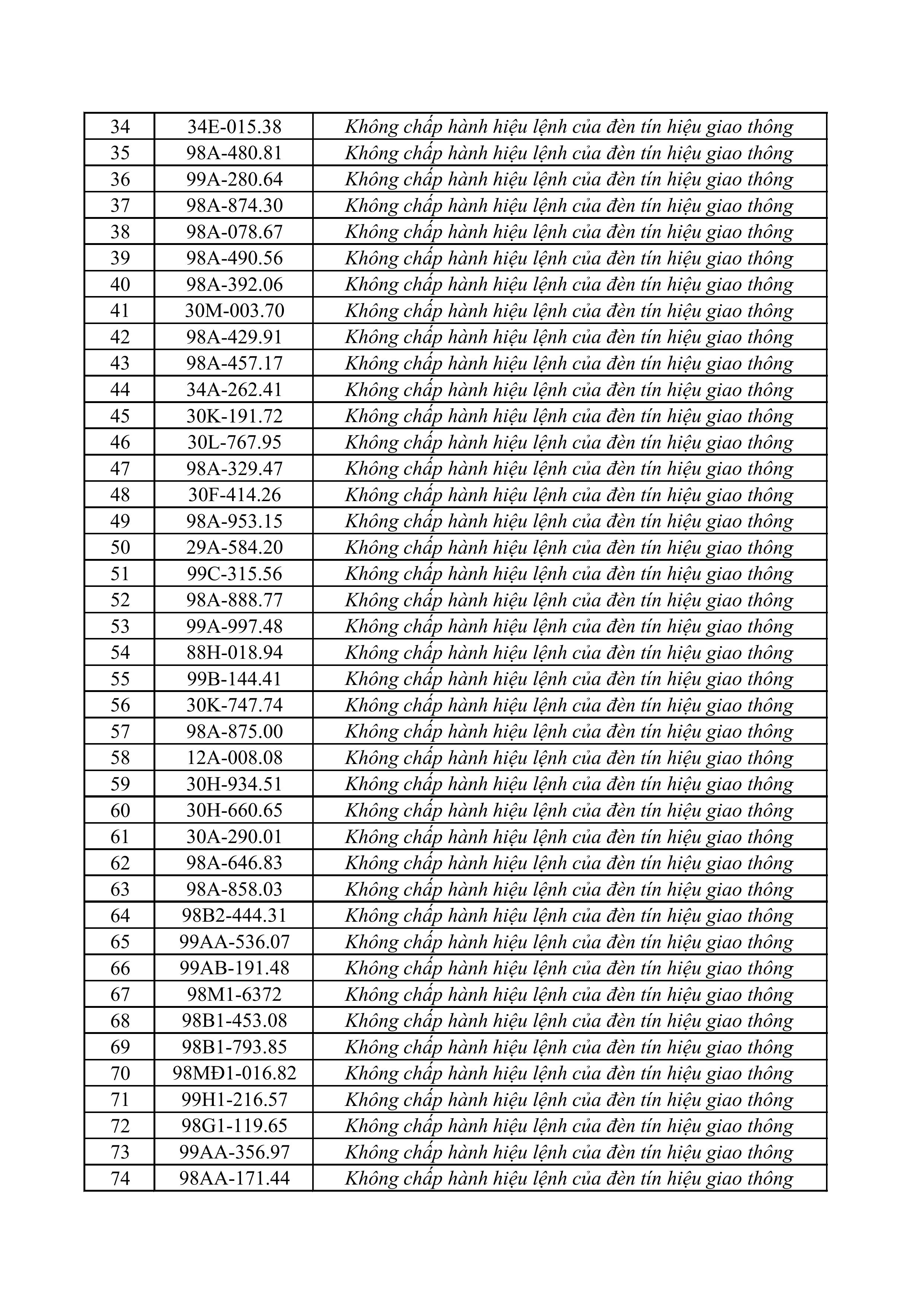 danh sach phat nguoi camera 1104 1742026 hinh anh 1