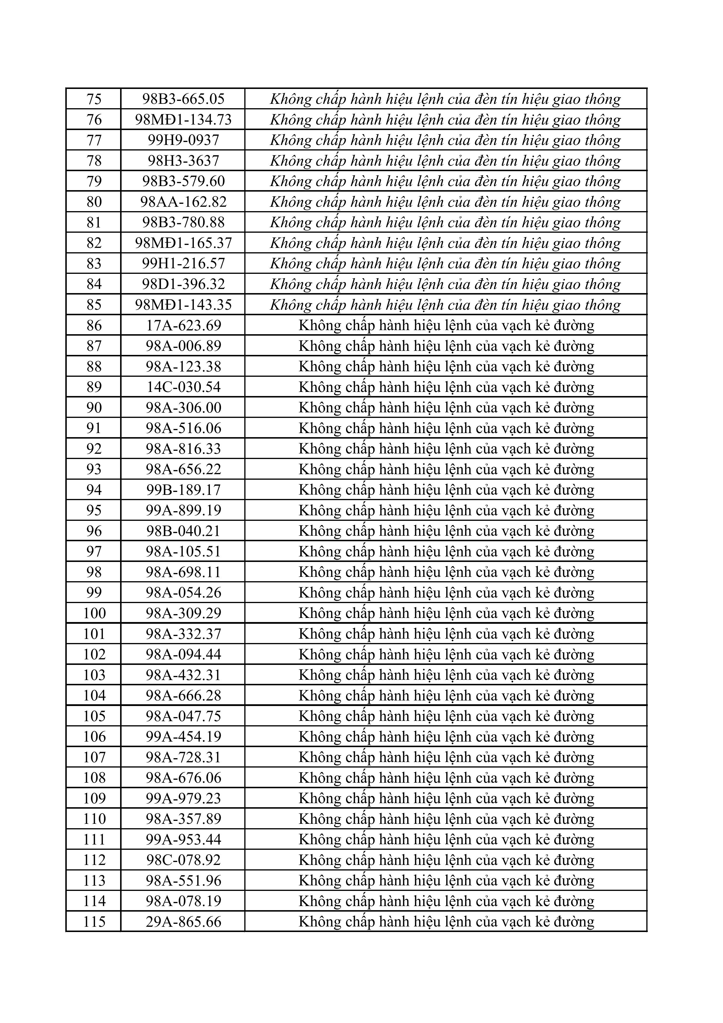 danh sach phat nguoi camera 1104 1742026 hinh anh 2