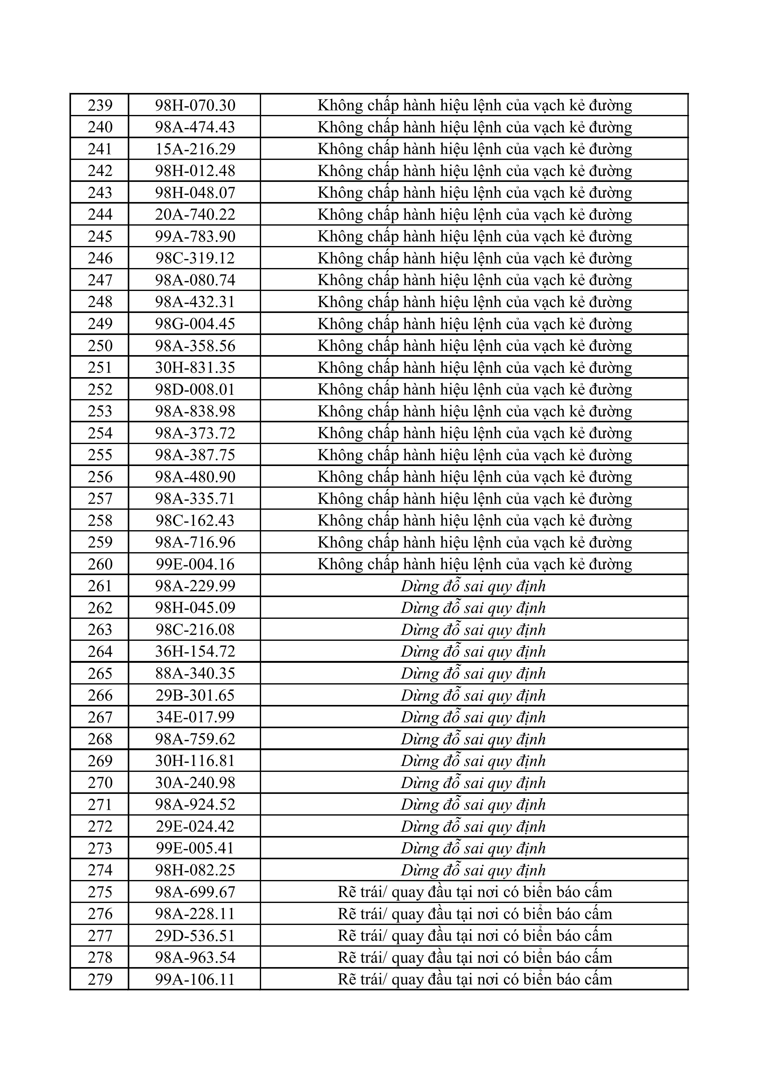 danh sach phat nguoi camera 1104 1742026 hinh anh 6