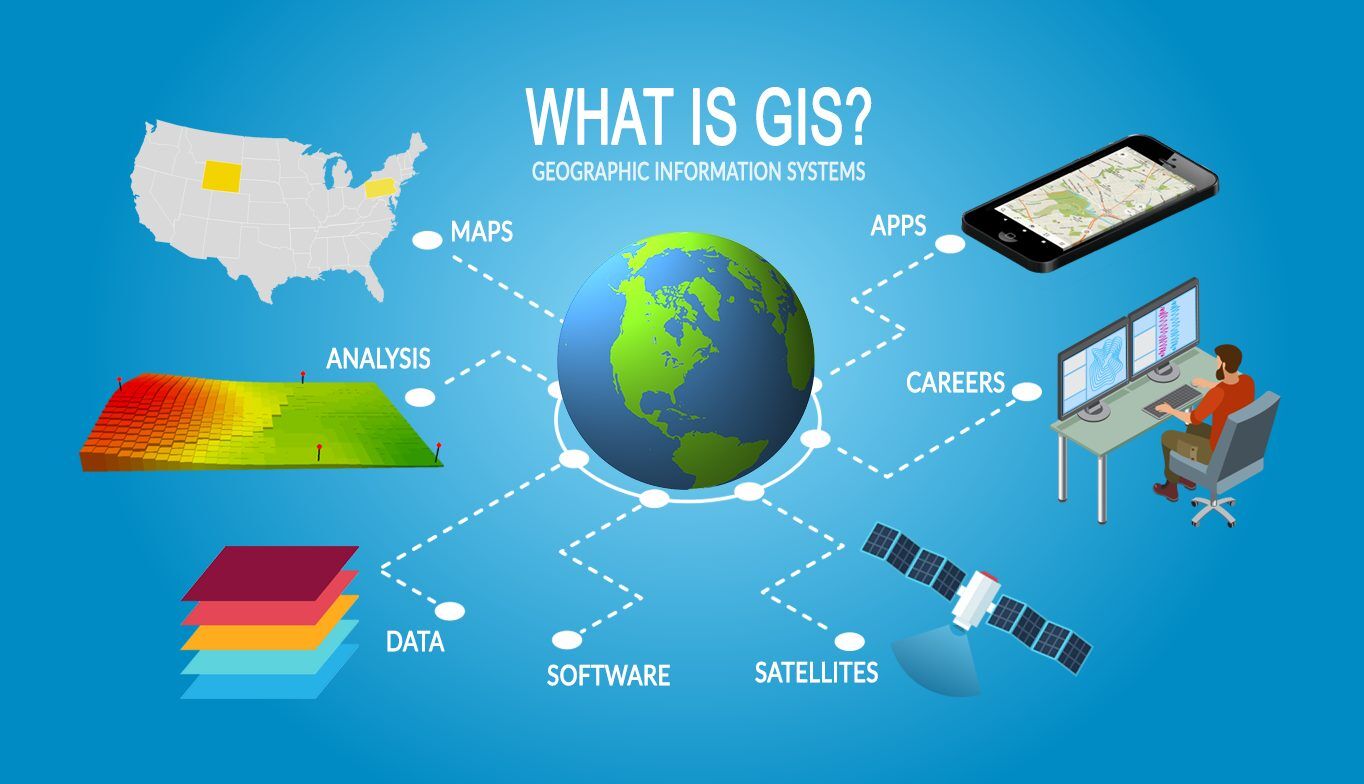 gis2