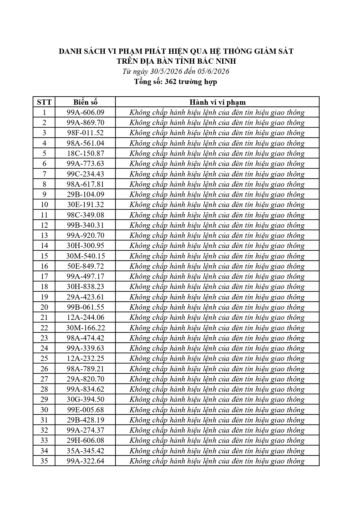 305 0562026 danh sach phat nguoi qua cmr gtpage 0001