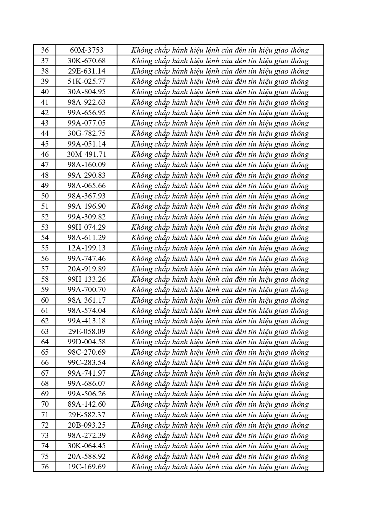 305 0562026 danh sach phat nguoi qua cmr gtpage 0002