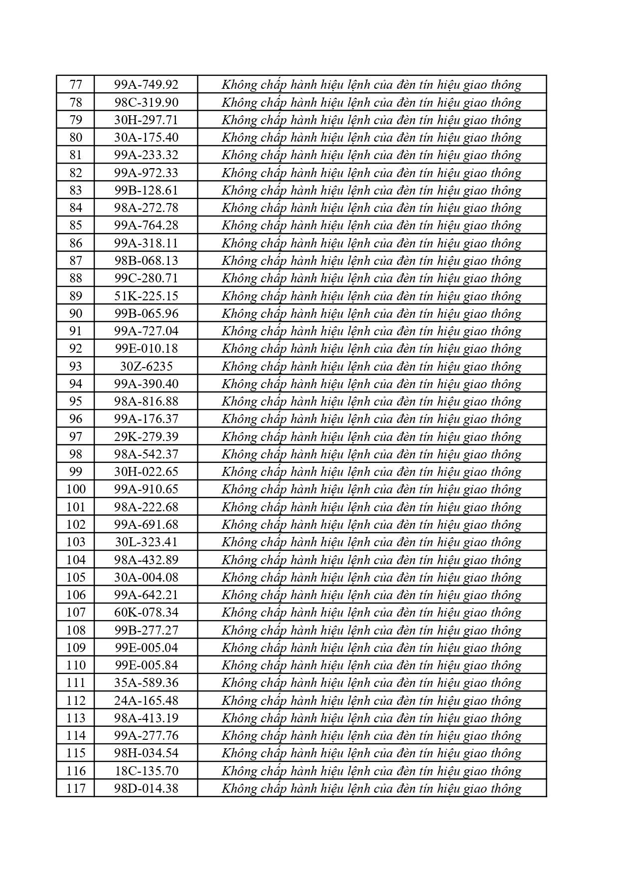 305 0562026 danh sach phat nguoi qua cmr gtpage 0003