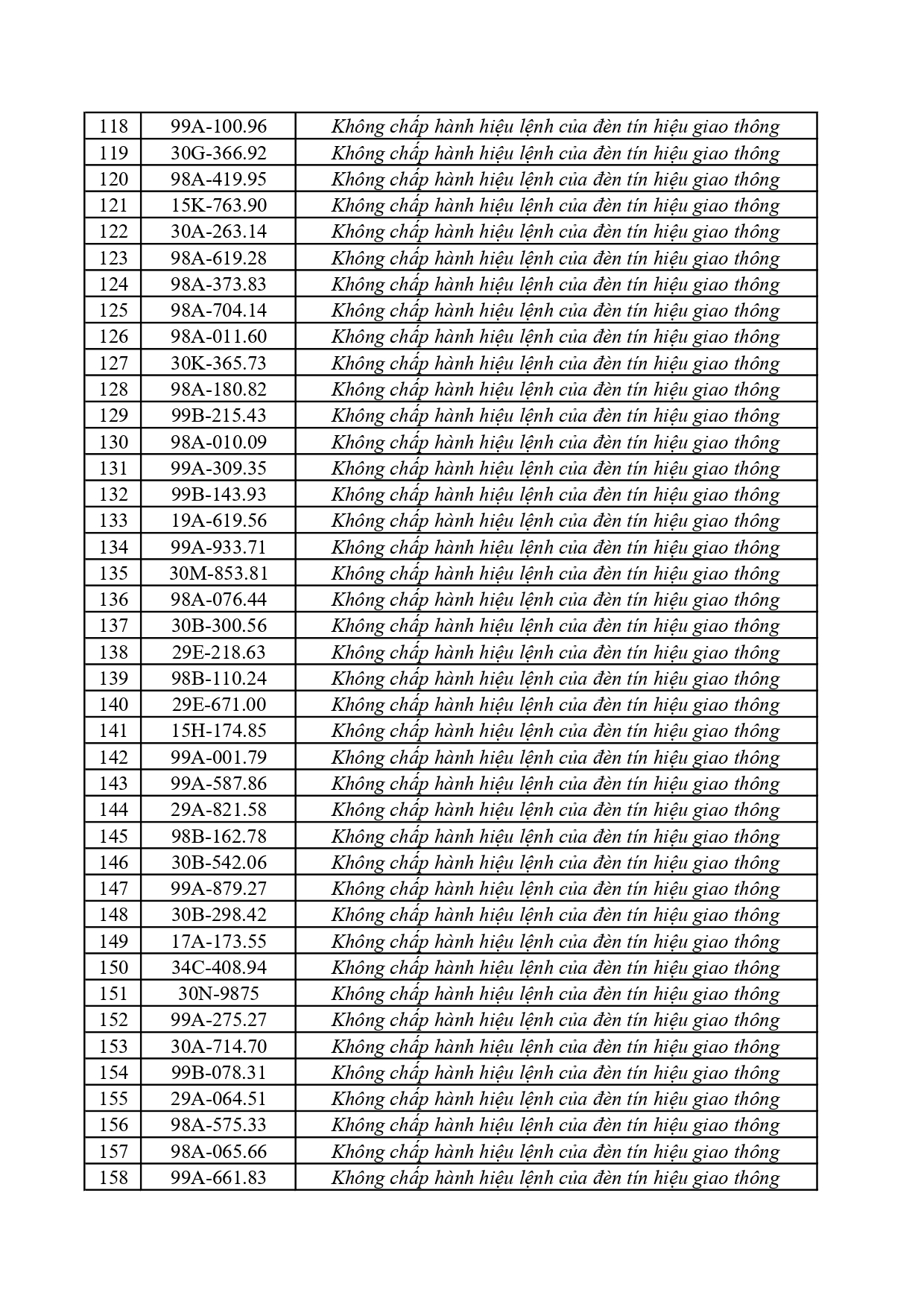 305 0562026 danh sach phat nguoi qua cmr gtpage 0004
