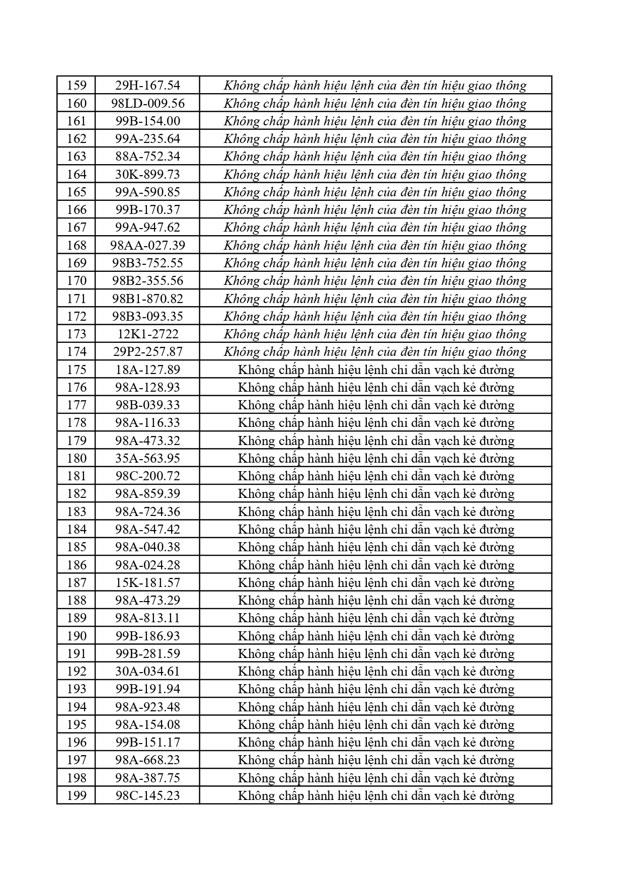 305 0562026 danh sach phat nguoi qua cmr gtpage 0005