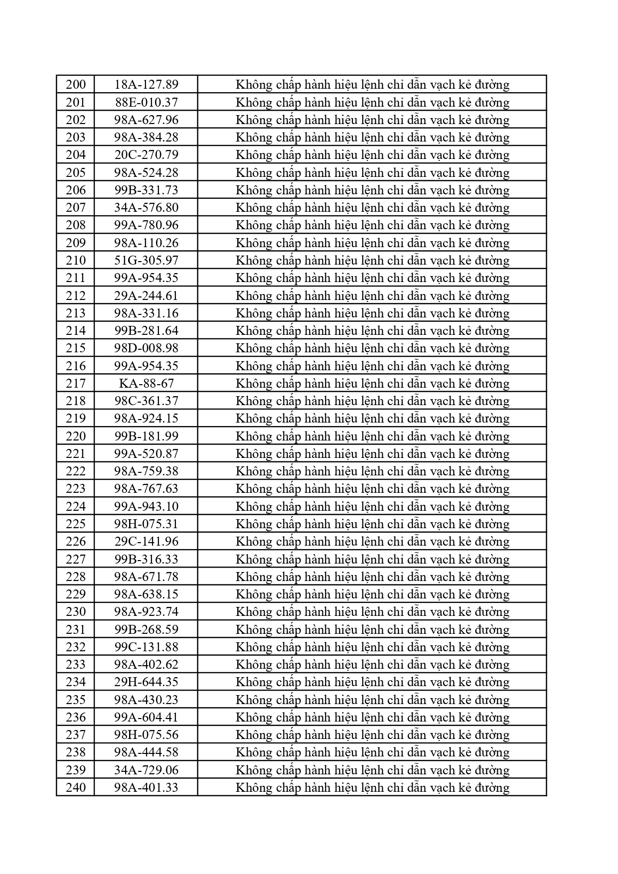 305 0562026 danh sach phat nguoi qua cmr gtpage 0006