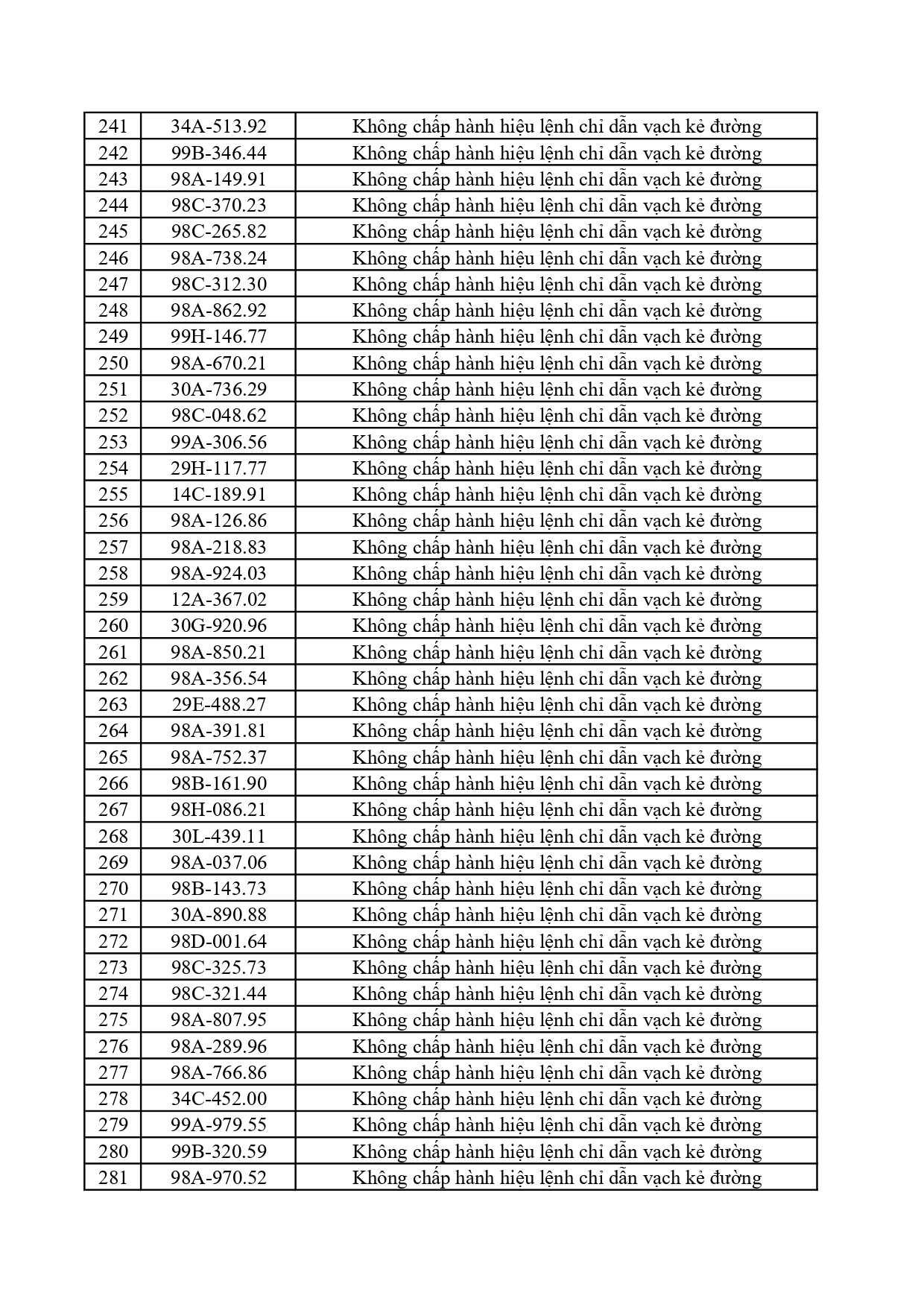 305 0562026 danh sach phat nguoi qua cmr gtpage 0007