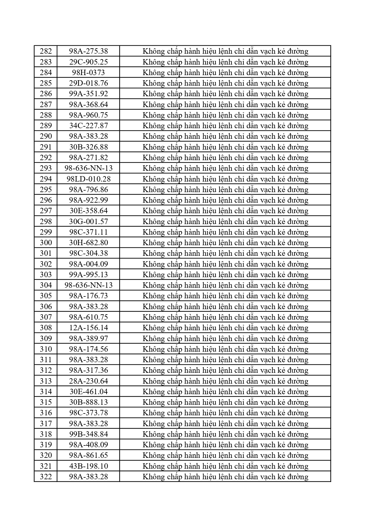 305 0562026 danh sach phat nguoi qua cmr gtpage 0008