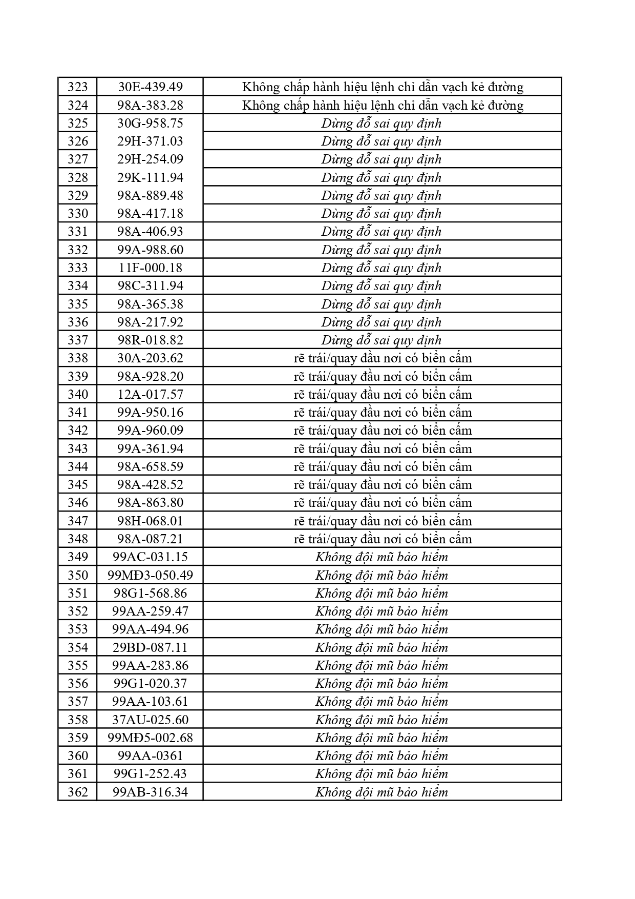 305 0562026 danh sach phat nguoi qua cmr gtpage 0009